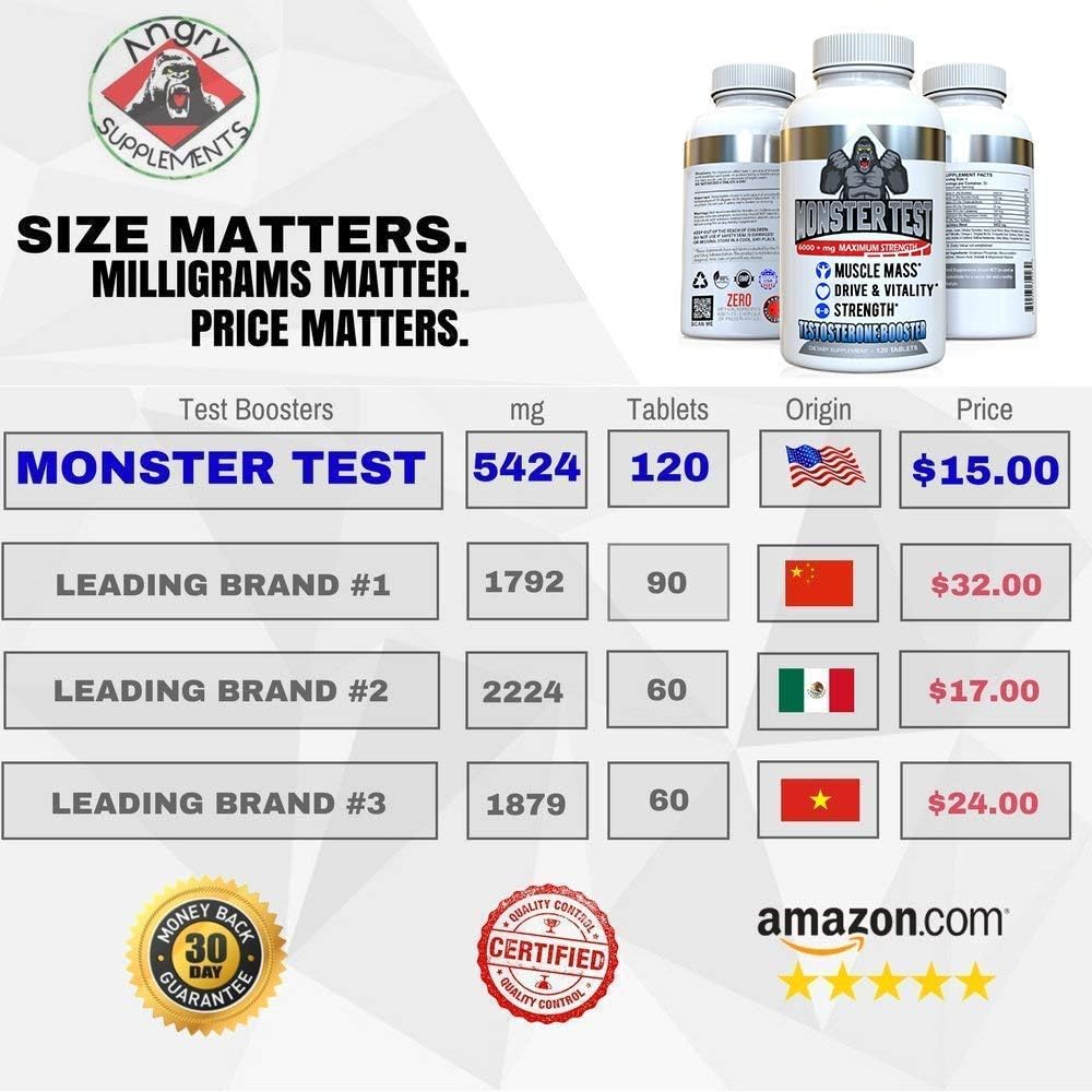 Angry Supplements Monster Test, Testosterone Booster, 5452 mg Cranks T-Levels All Natural Formula made in USA, Gain Muscle Mass, Boost Energy in the Gym and Increase Sex Drive in Bedroom, (1 Bottle) : Health & Household