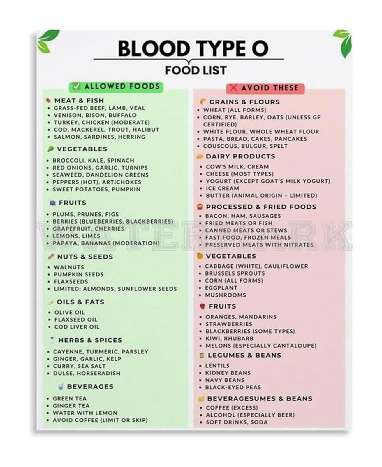 EKFBQBGW Typography Wall-Art Blood Type O Facts Canvas Poster Print for Kitchen Wall Decor Framed,12x18inch(30x45cm)