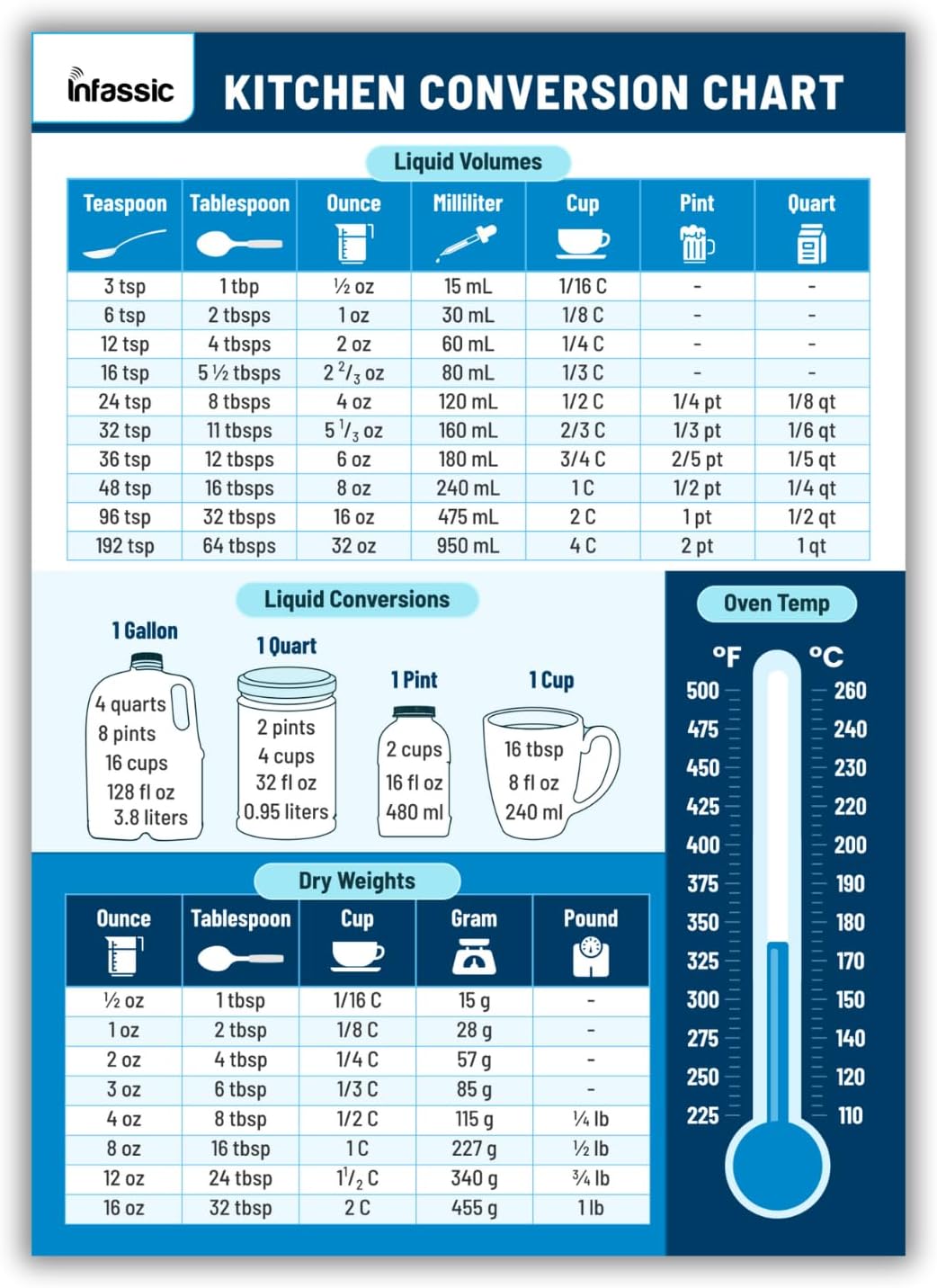 Kitchen Conversion Chart