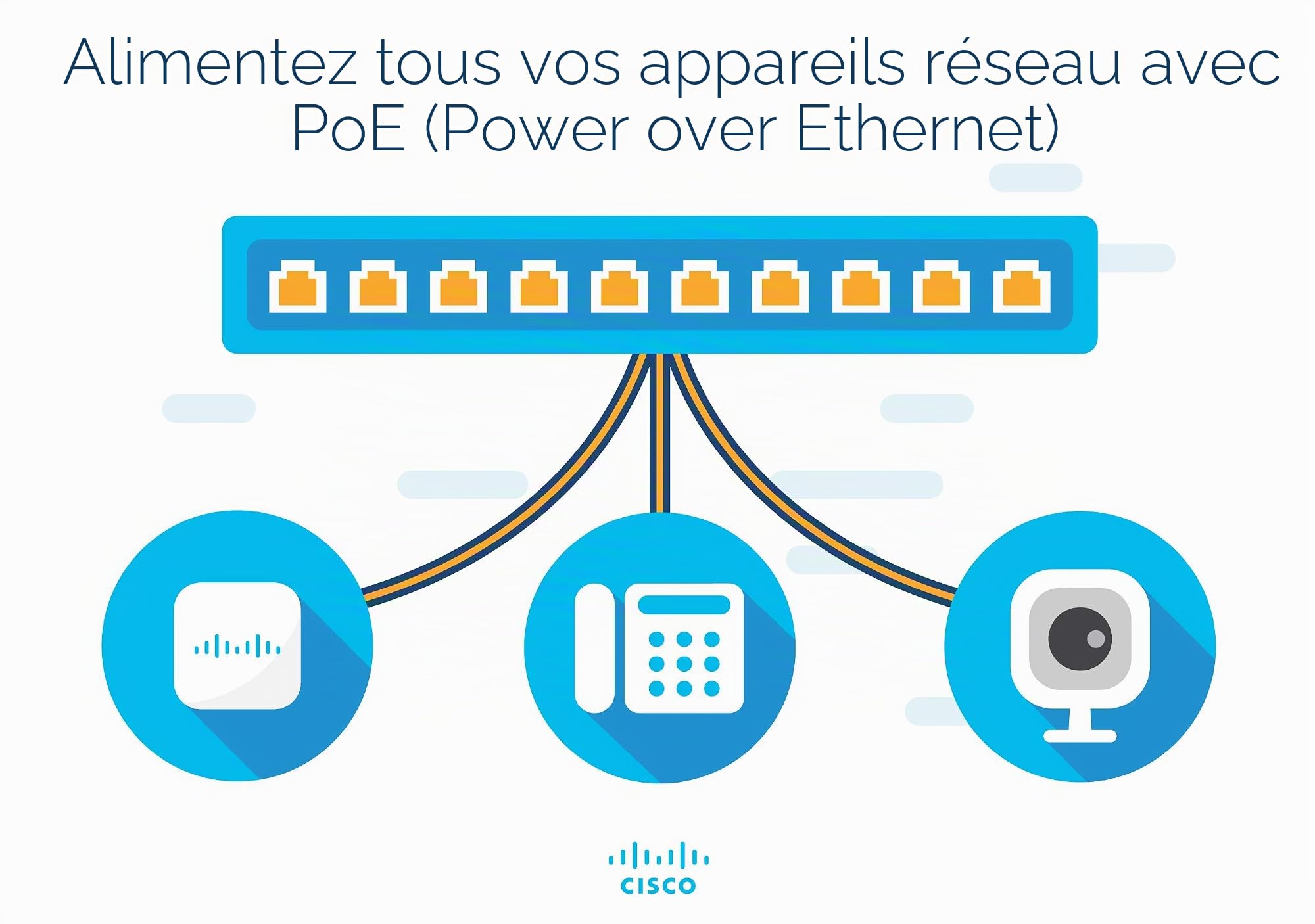Commutateur Non géré Cisco SG110-16HP avec 16 Ports Gigabit Ethernet (GbE), Plus 64 W PoE, Protection à Vie limitée (SG110-16HP-EU)