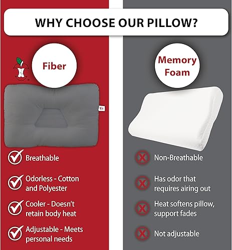 Miniatura 5 de Core Products Almohada de apoyo cervical Tri-Core  Almohada ortopédica firme para aliviar el dolor, gran regalo para personas que duermen de espalda