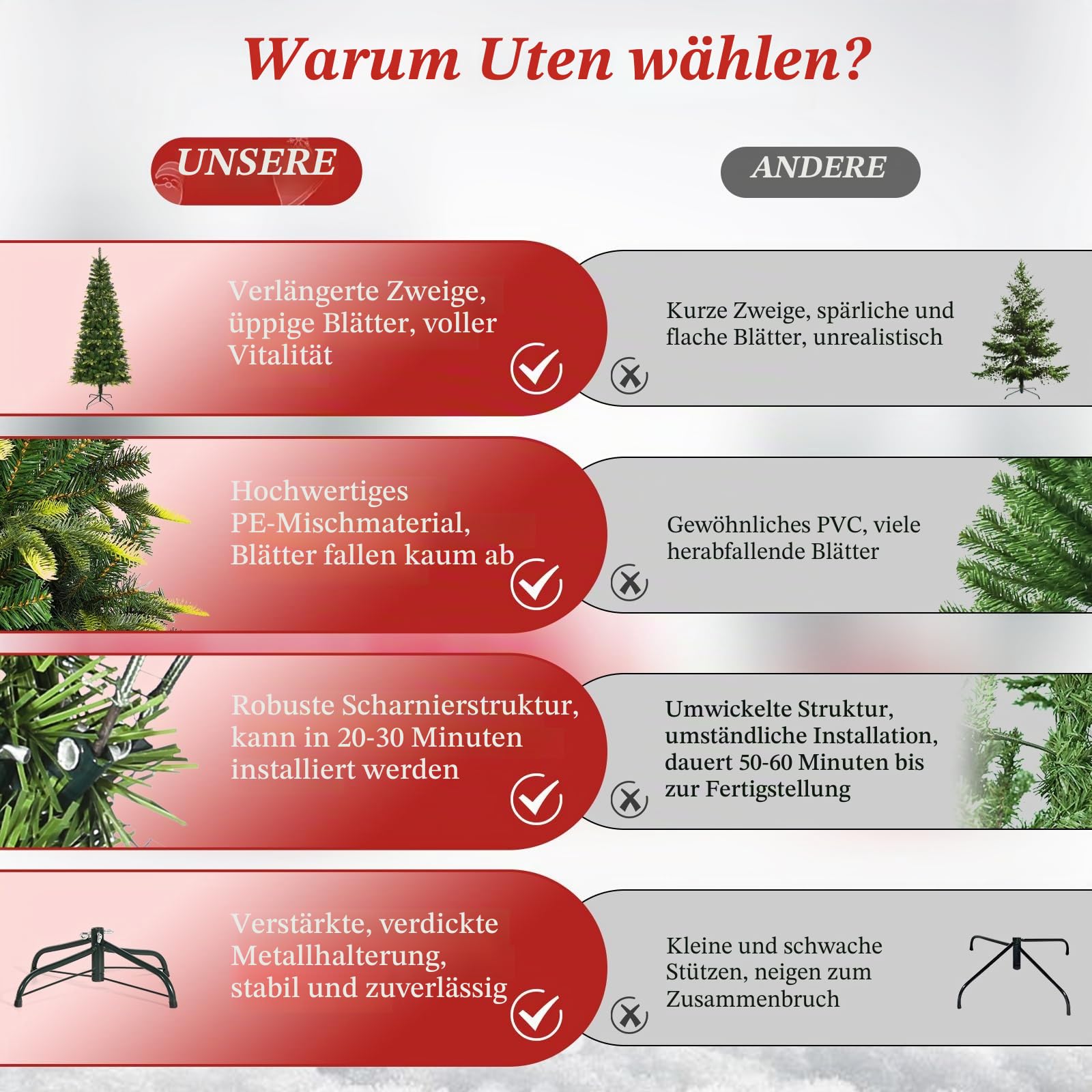 Uten Bleistift Weihnachtsbaum 150 cm, PE Luxus Innendekoration Künstlicher Tannenbaum, PE & PVC 350 Natürlich Aussehende Spitzen, Aufklappbare Zweigen, perfekt Wiederverwendbar