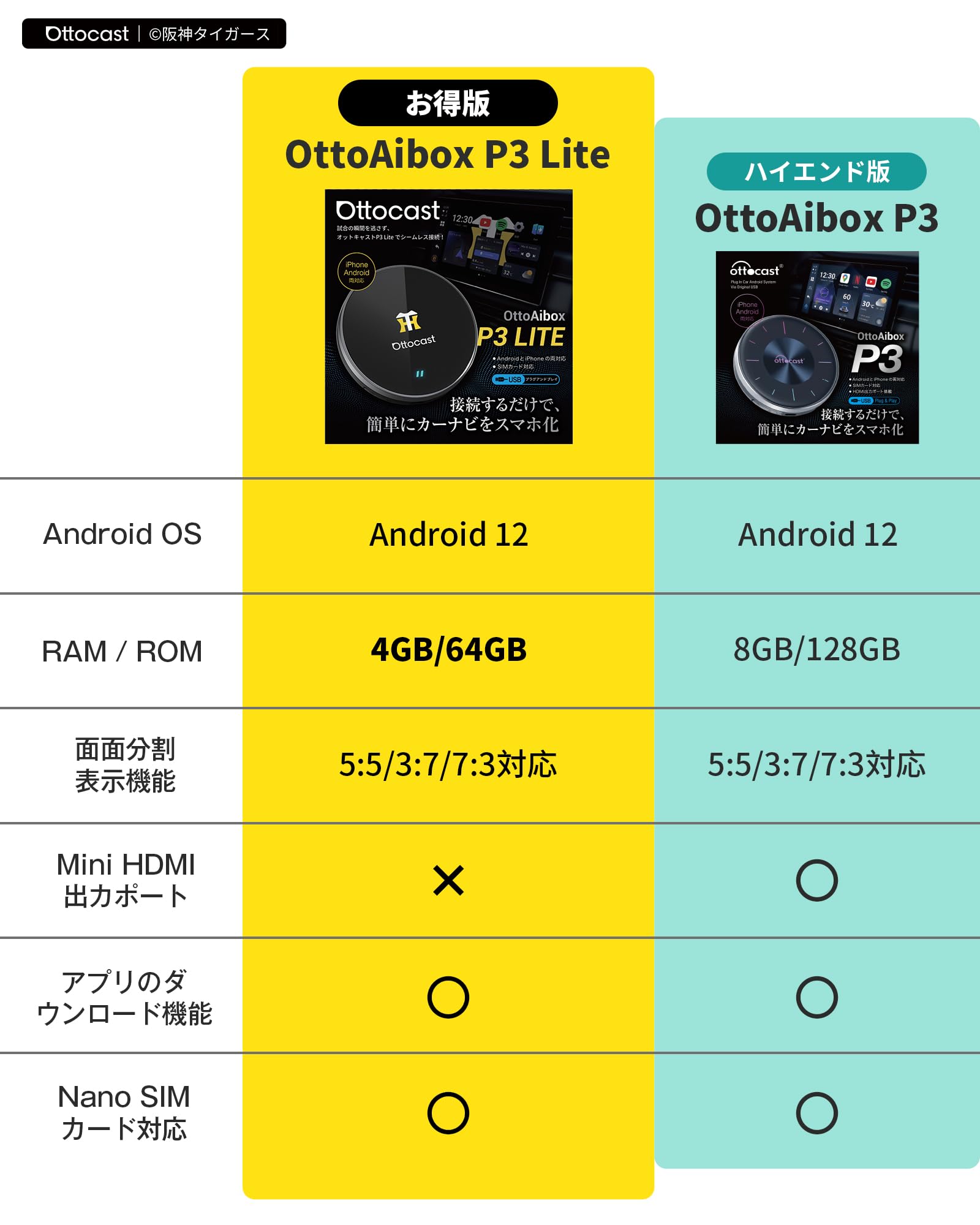 Amazon.co.jp: 【公式】オットキャスト P3 Lite OttoAibox P3 Lite