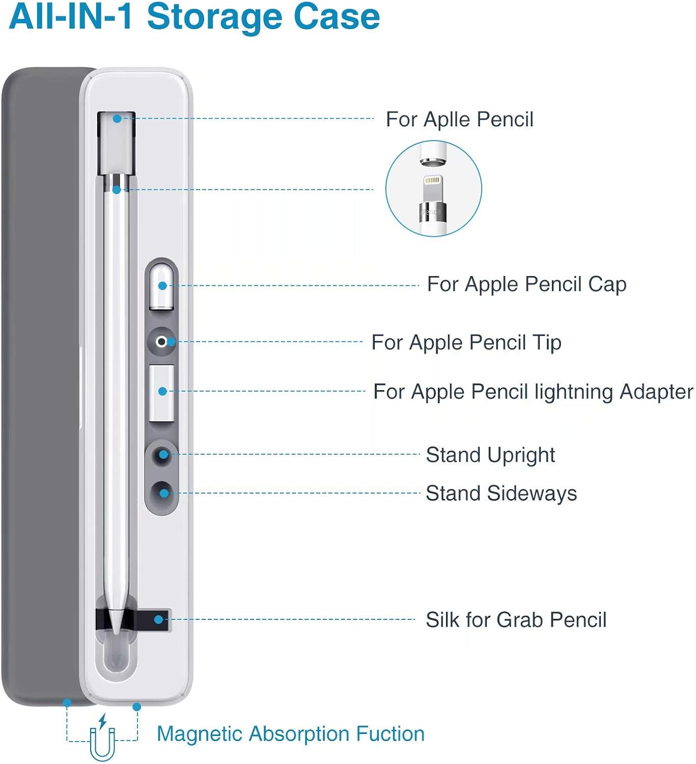 Leakind Apple Pencil Wireless Charging Case, Apple Pencil Case and Stand for Apple/iPad Pencil 1st Generation, Apple Pencil Charger Adapter(Gray)