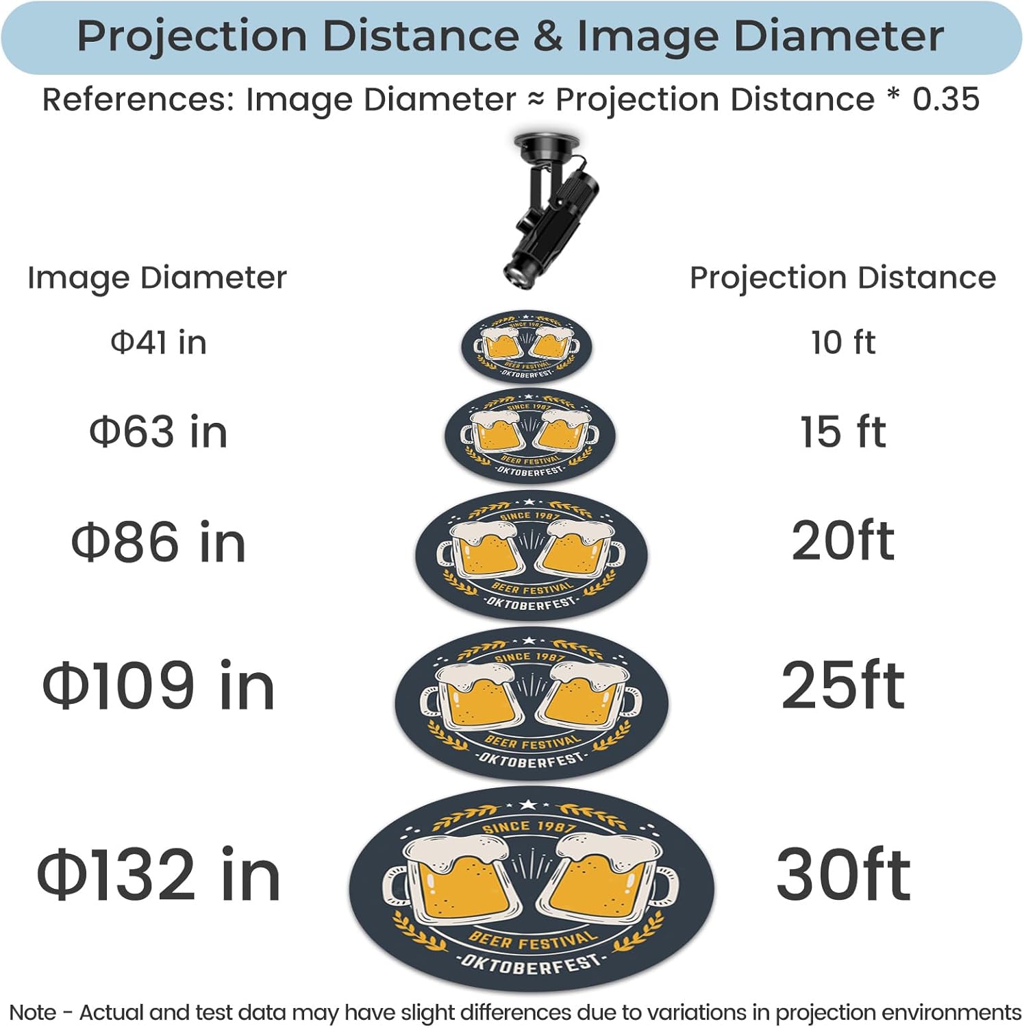 30W Logo GOBO Projector, HD LED Light for Business, Dual Cooling System, DJ Effect Light Projector with Free Glass Lens and Remote Control, Rotational, for Indoor Use