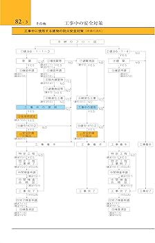 建築消防advice2024 | 建築消防実務研究会 |本 | 通販 | Amazon