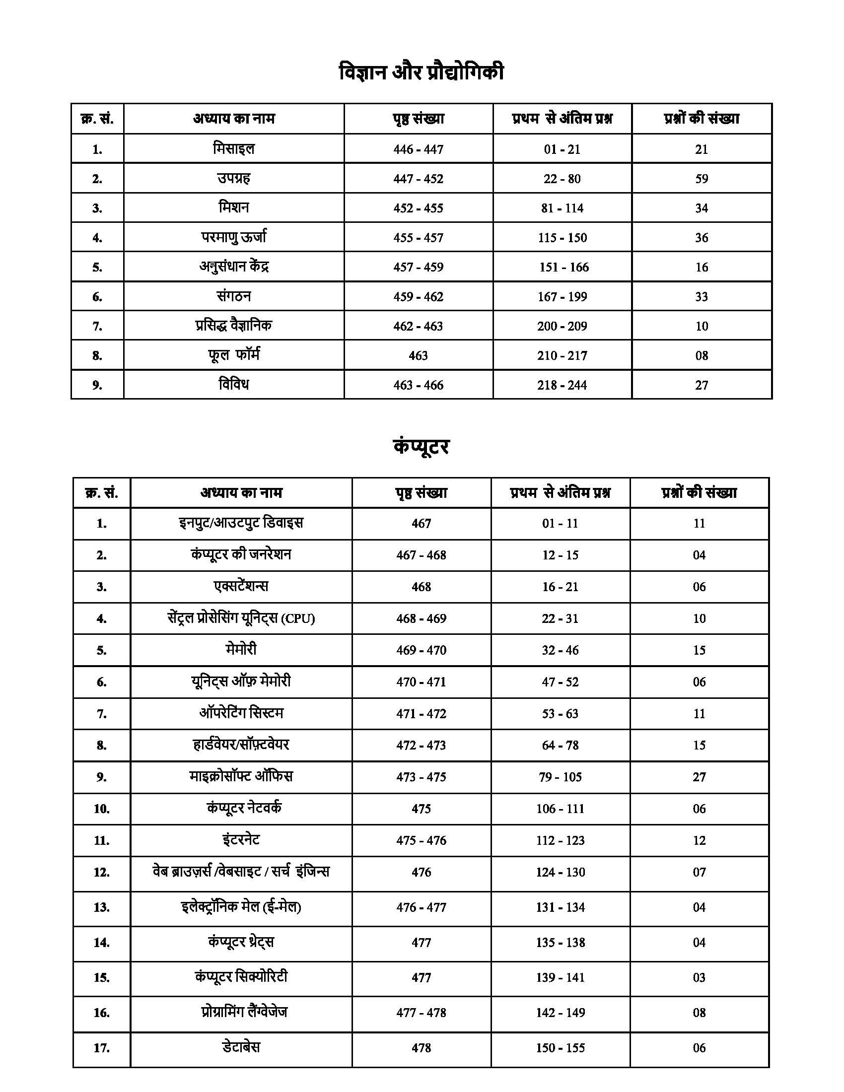 Railway Science 5300+ TCS MCQ chapter-wise coverage | with detailed explanation | Railway | ALP Technician tier (I / II) | NTPC CBT 1 | NTPC CBT 2 | ... | and all other railway exams | Hindi Medium 4