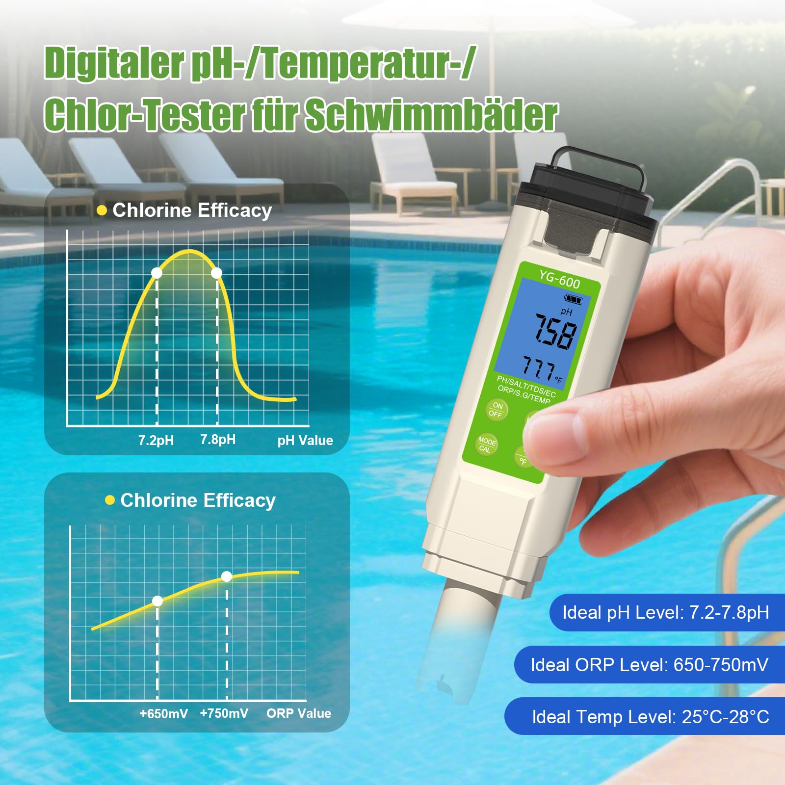 PH Messgerät Wasser， 7in1 Wassertester - pH, TDS, ORP, Salz, Temp - Ph Wert Messgerät Mit Atc，Salzgehalt pH Pool Messgerät für Pool, Aquarium，Hydroponik，Trinkwasser, Hotel, Badewanne & Küche