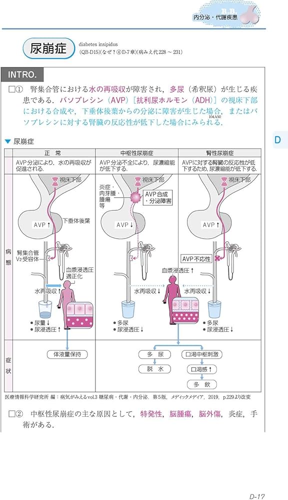 看護師・看護学生のためのレビューブック2021 | 岡庭豊 |本 | 通販
