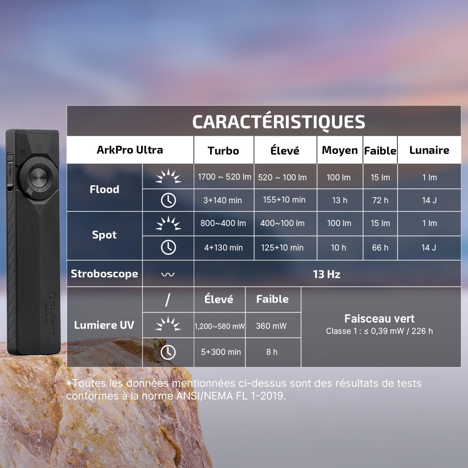 OLIGHT ArkPro Ultra EDC Torche Plate avec Lumière Verte, UV et Blanche, 1700 LM, Portable, Lampe Rechargeable avec Faisceaux Spot et Flood Adaptée au Travail et à L'Éclairage Quotidien