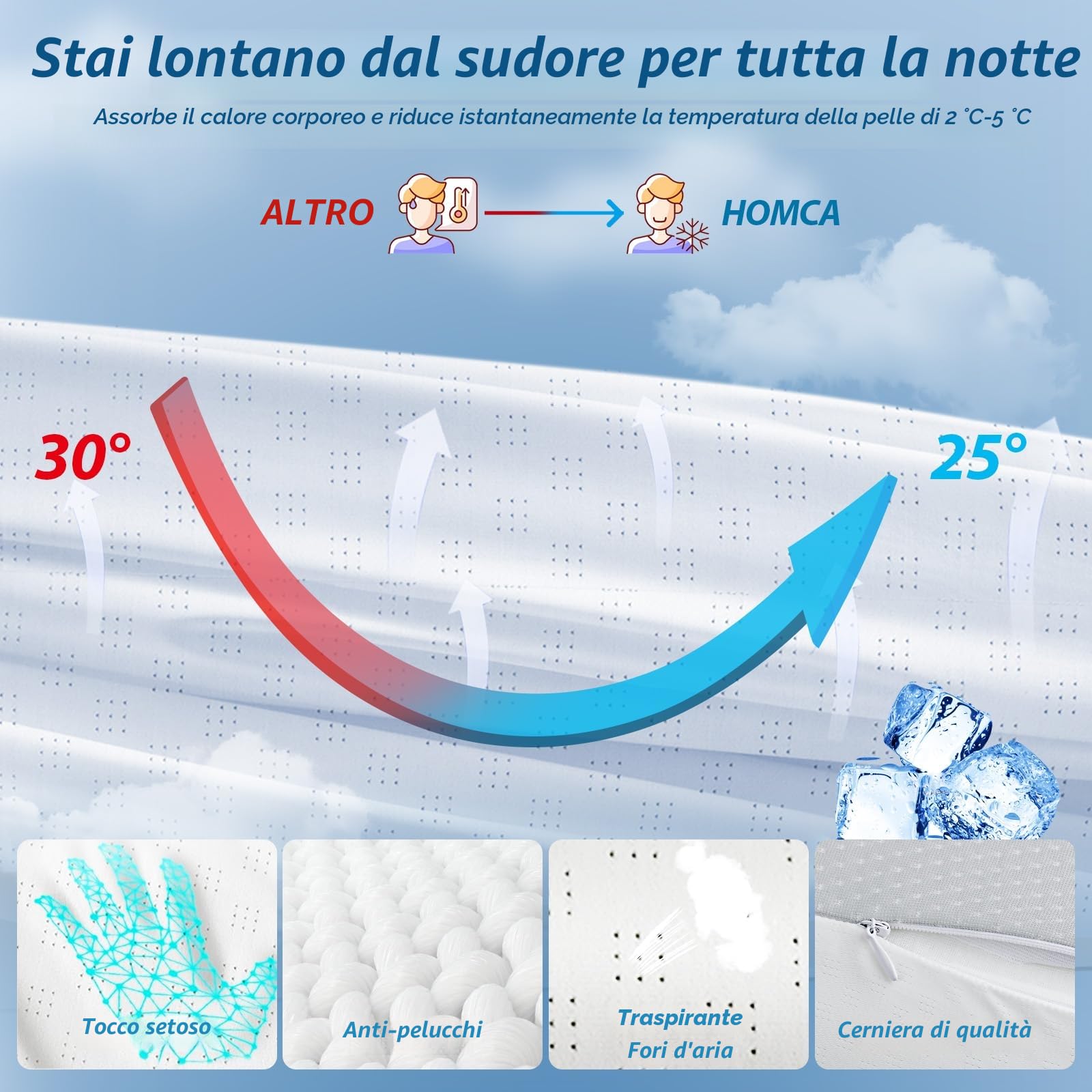 HOMCA Cuscino Cervicale per Dormire, 2 in 1 Cuscinoin Memory Foam, Cuscino Ergonomico di Supporto per il Collo con Federa di Raffreddamento, 60x40x12/14cm