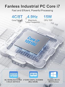 Industrial Mini PC, Fanless Mini PC i7-10610U, Win11 Pro, Industrial Computer 8GB DDR4 256GB SSD, 4K Triple Display HD+EDP+Type-C, WiFi5/BT4.2