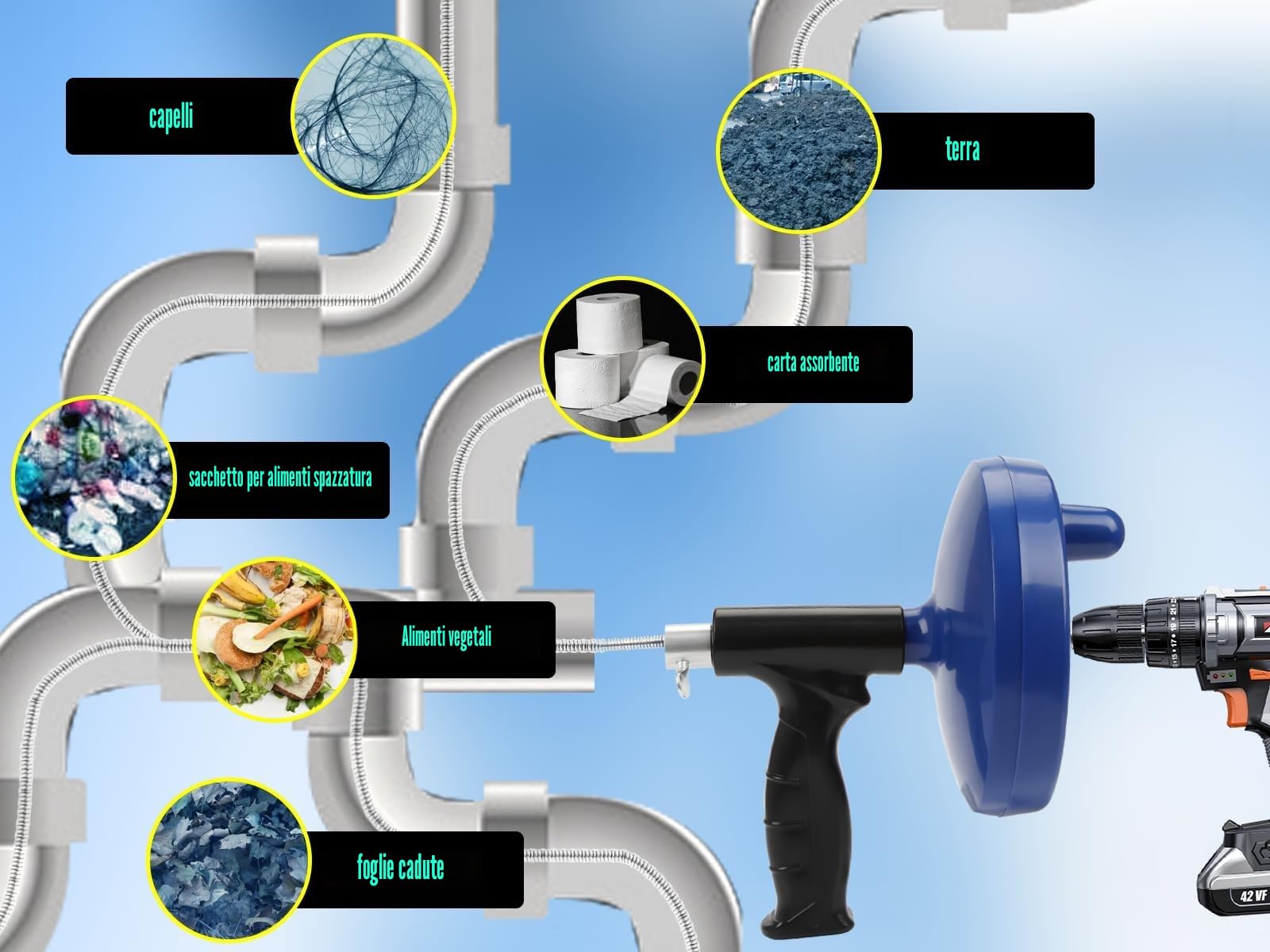 Stura Lavandini e Scarichi Professionale 8,5 Metri Stura Scarichi Elettrico Sgorga Lavandini e Scarichi Professionale Molla Sturatubi di Scarico Sonda per Trapano Lo Sturalavandino Prendete Due Ideal