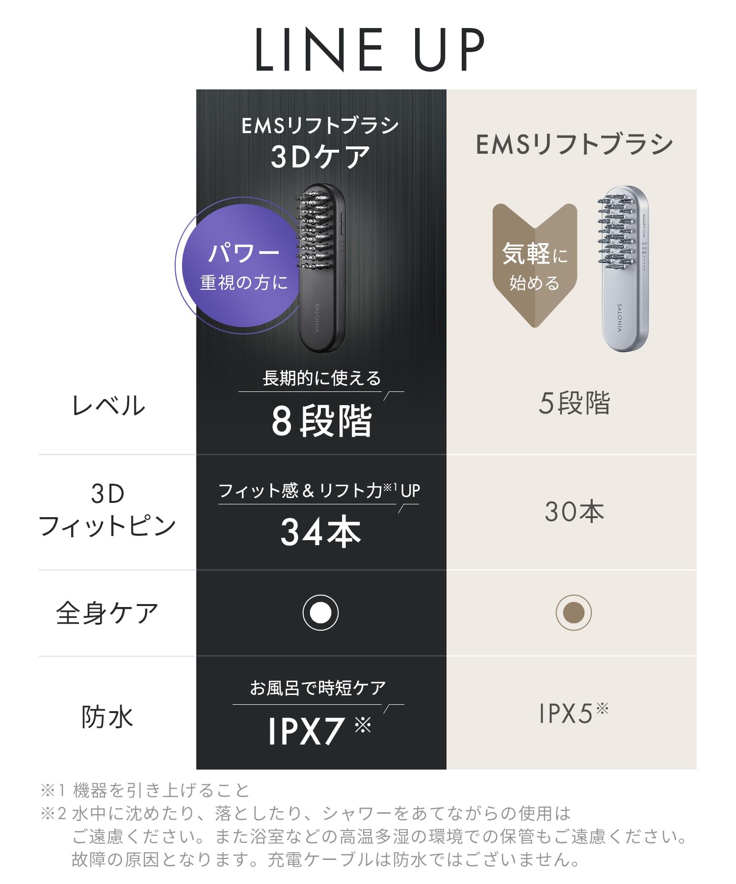Amazon.co.jp: SALONIA サロニア 美顔器 EMS リフトブラシ シルバー
