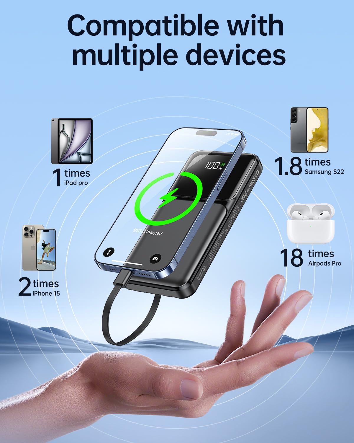 Power Bank 15.000mAh Built-in 4 Cavi, Caricatore Portatile USB C 22.5W Ricarica Rapida Powerbank, PD20W Power Bank con Display LED per Smartphone