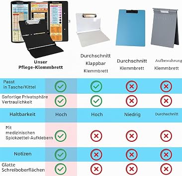 Nursing Clipboard: Foldable Medical Edition with Cheat Sheets - Aluminum 3 Layers Pocket Size Profile Clip Notepad for Nurses Students and Doctors