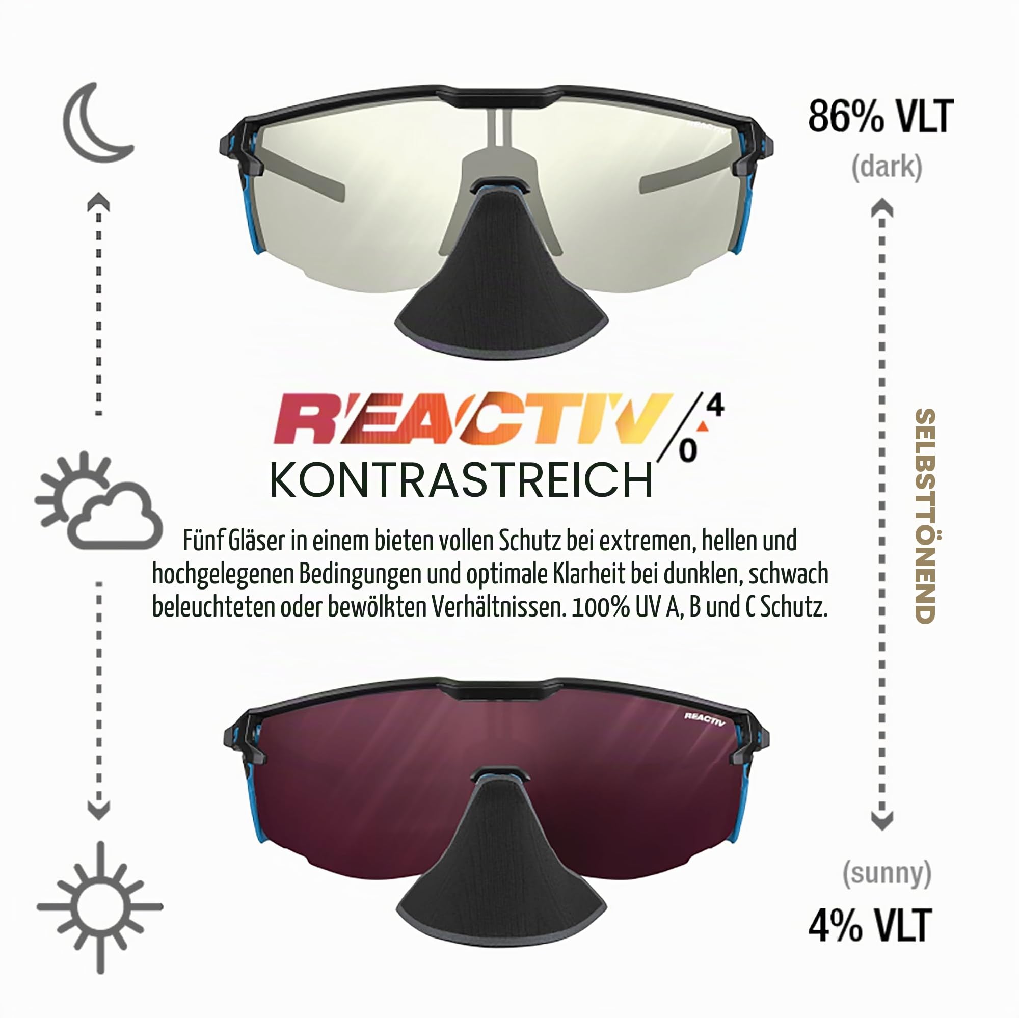 Julbo Damen und Herren ULTIMATE COVER Sonnenbrille Bergsteigen, Wandern, Trekking