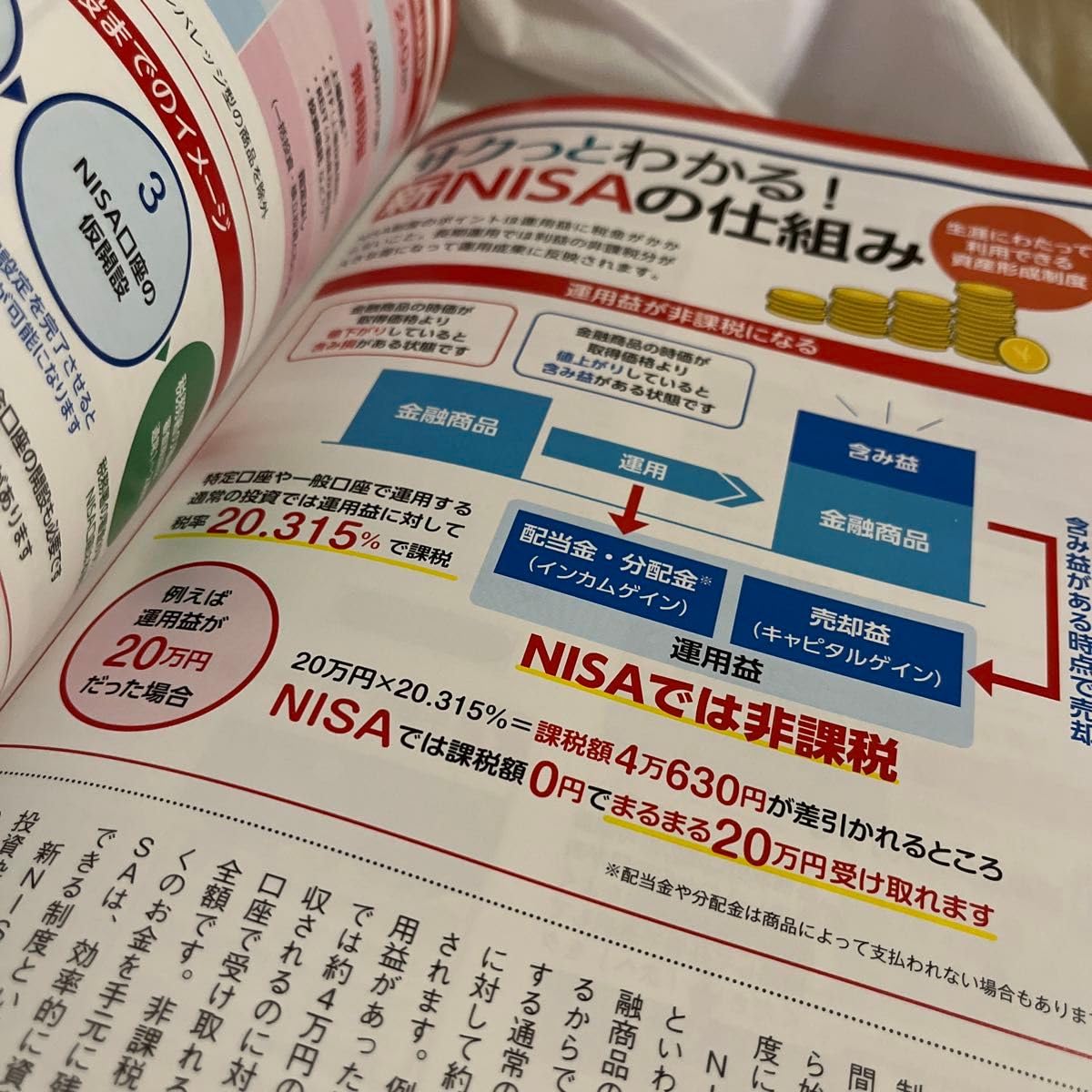Amazon.co.jp: SBI証券で始めよう!新NISAとiDeCo : おもちゃ