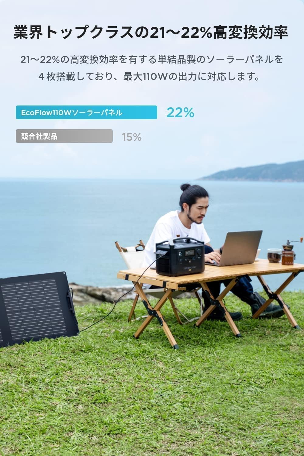 Amazon.co.jp: EcoFlow ポータブル電源 DELTA 2 1枚110Wソーラーパネル 