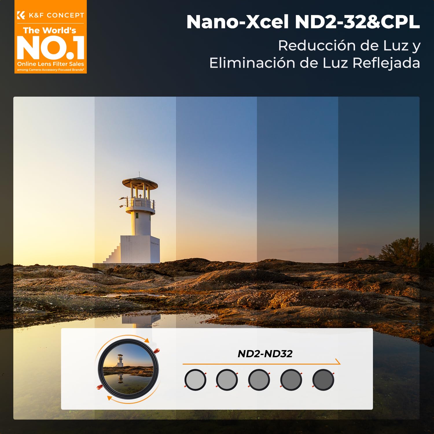 K&F CONCEPT Nano-Xcel 58MM Filtro CPL & ND2-32, 2 en 1 Filter Polarizador & Densidad Neutra Variable para Cámara Lente NO X Spot con Estuche de Filtro de Vidrio Óptico con 28 Capas Revestimiento Nano