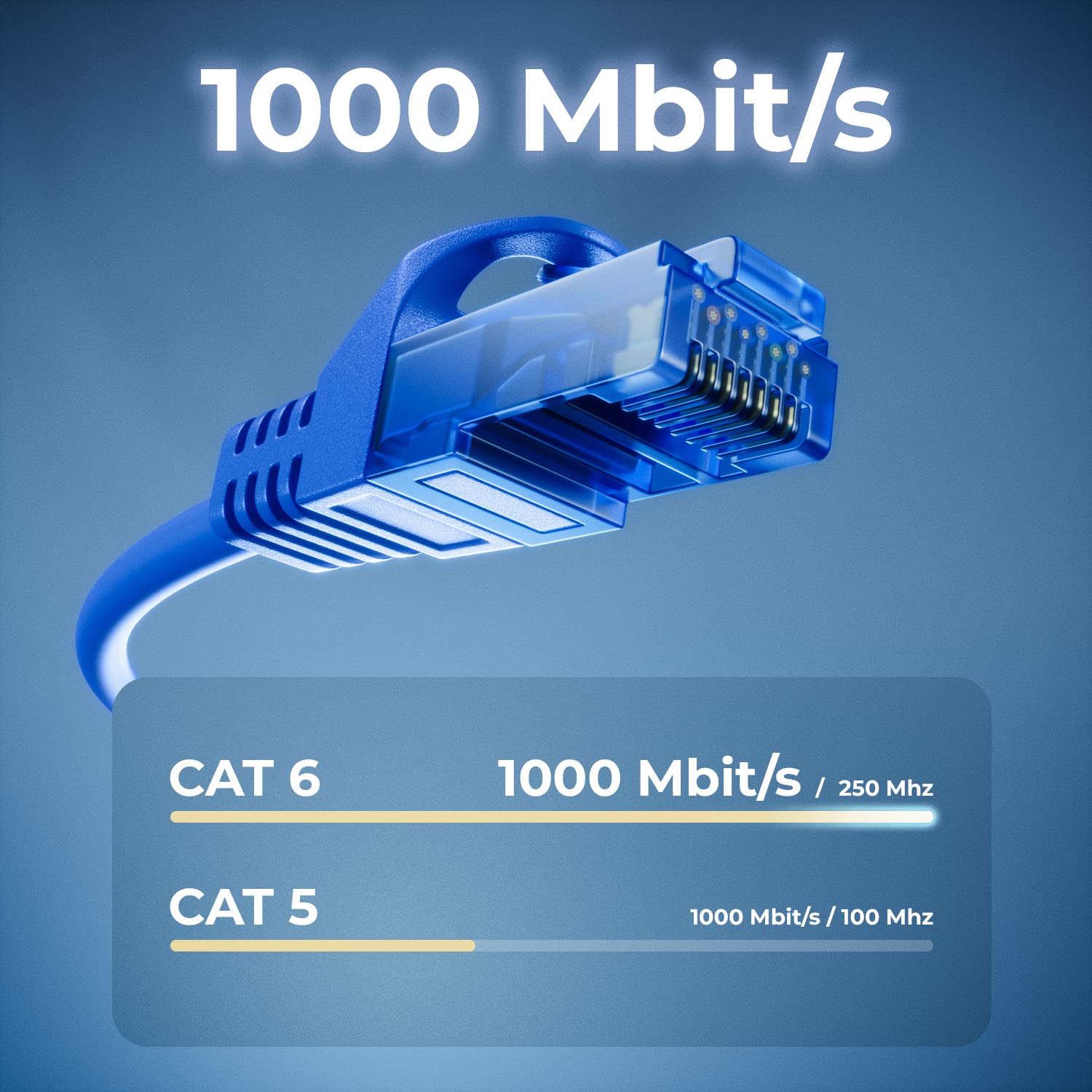 deleyCON 1,5m CAT.6 Ethernet Gigabit Cavo di Rete LAN RJ45 Cavo Patch CAT6 Compatibile CAT.5 CAT.5e CAT.6a Cat.7 - Blu