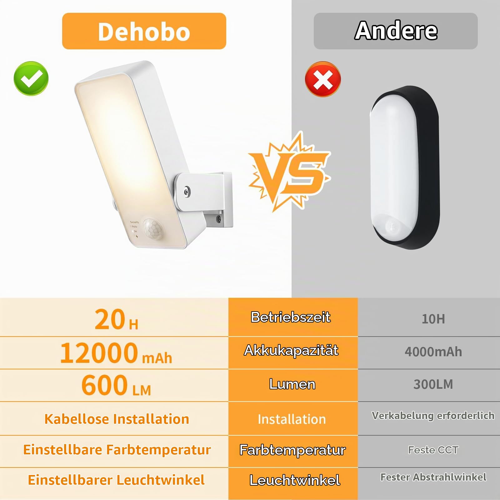 Außenlampe mit Bewegungsmelder 12000mAh Akku IP65 für Haustür, Weiß