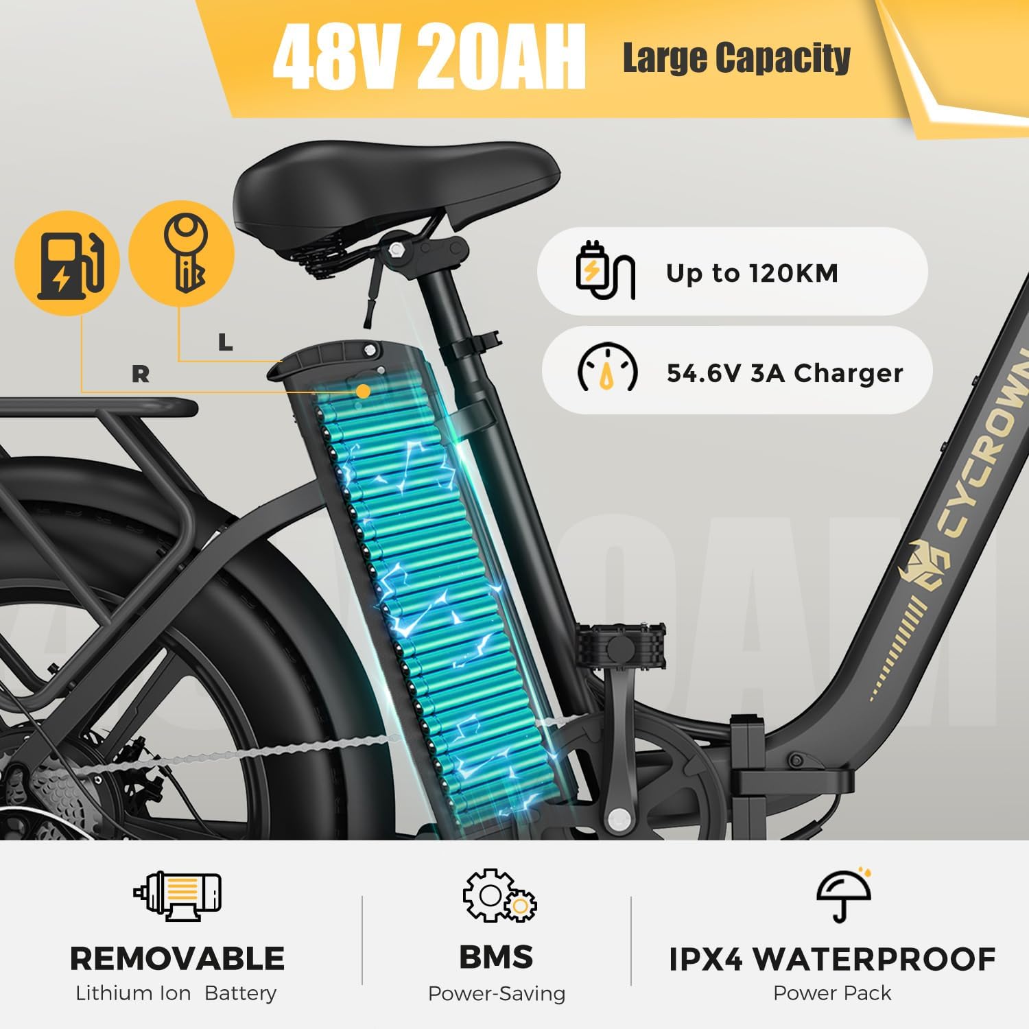 Diagram showing the 48V 20Ah large capacity battery with features like removable design, BMS, and IPX4 waterproof rating