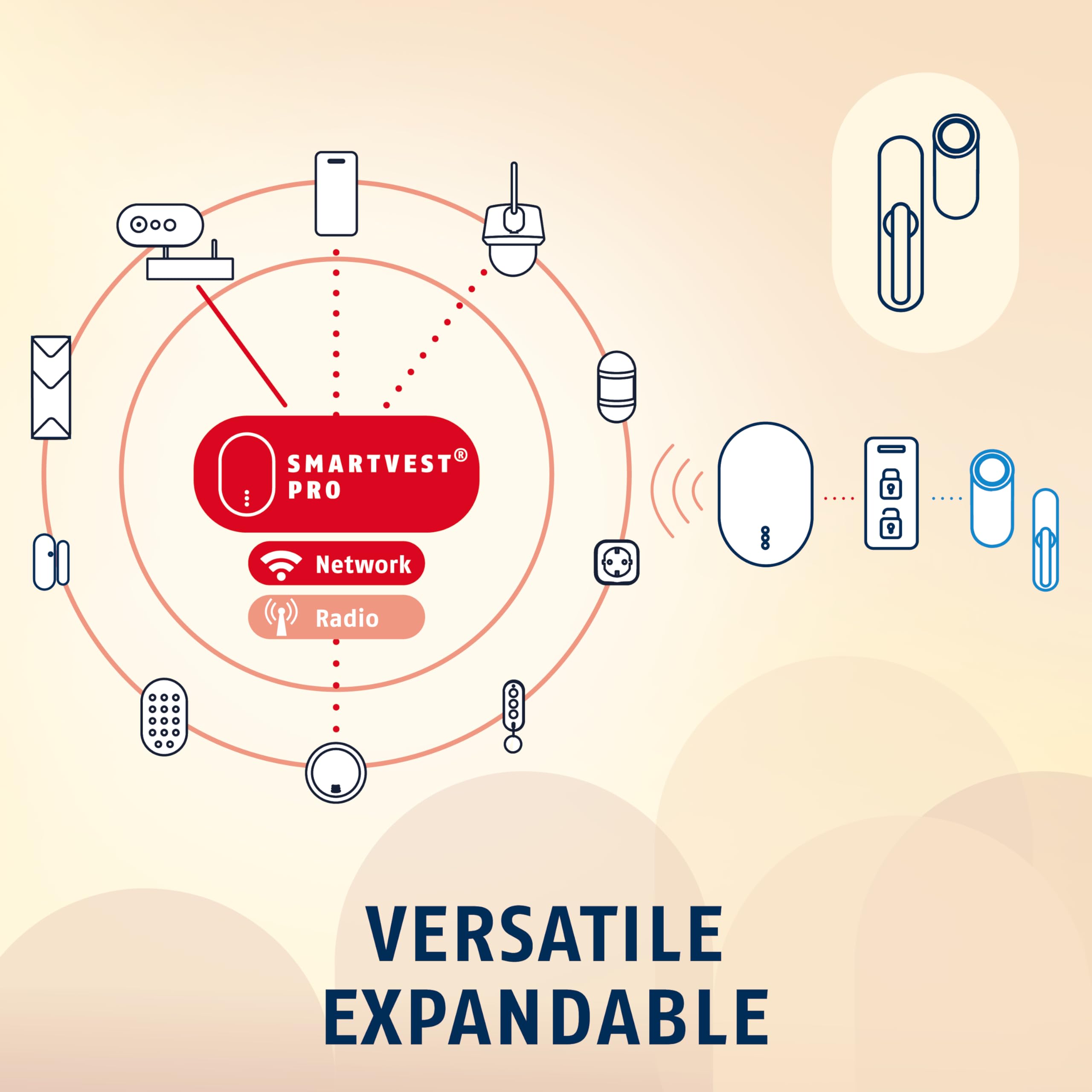 ABUS Centrale Allarme Smartvest Pro - Sirena Integrata, App Gratuita | Espandibile fino a 32 dispositivi radio e 4 telecamere ABUS - protezione antintrusione, acqua e incendio