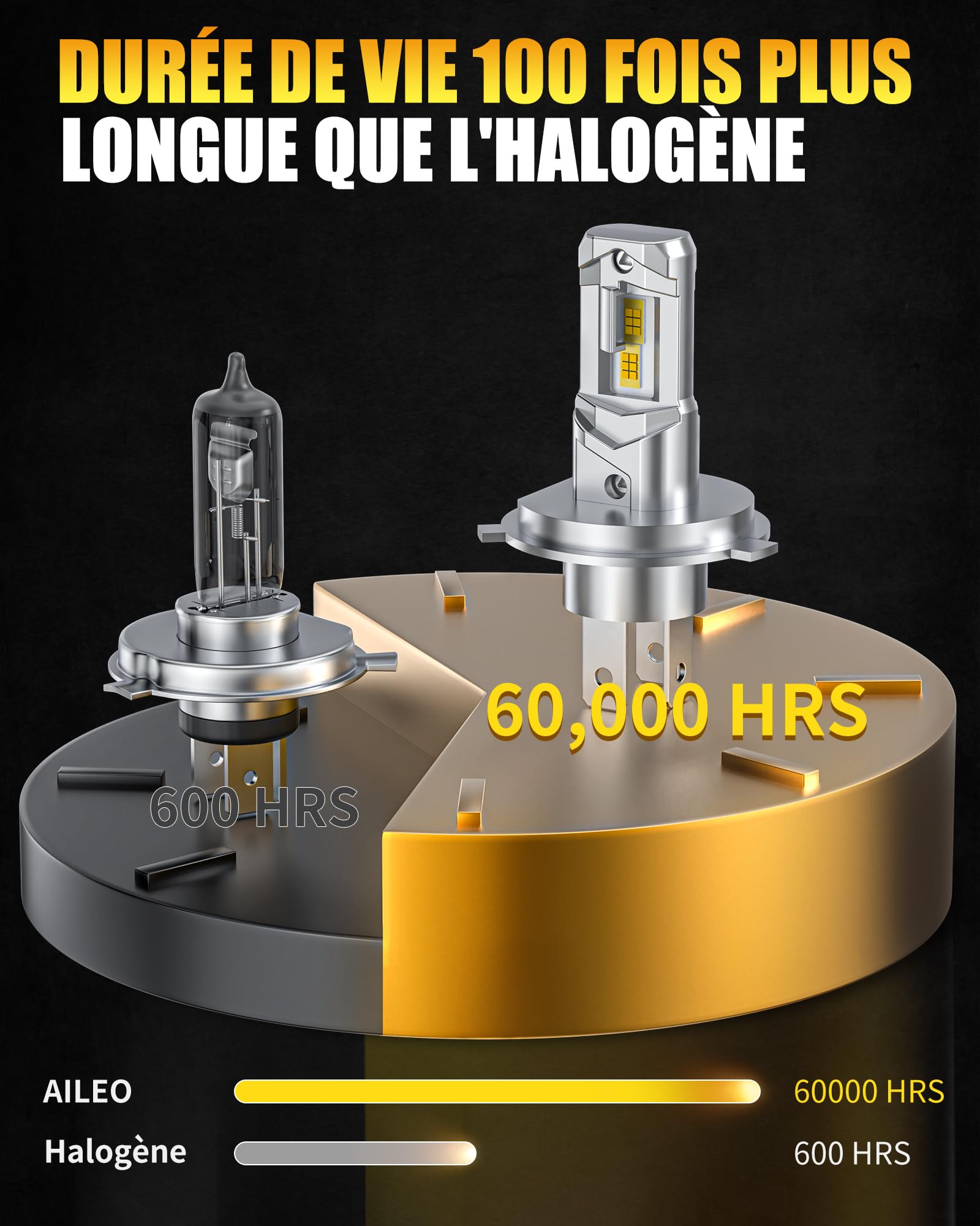 Bombillas LED H4 9003 3000 K, color amarillo ámbar para faros, 20000 lm, 60 W, por par, 9-36 V, compatible con CANBUS, reemplazo halógeno, lote de 2