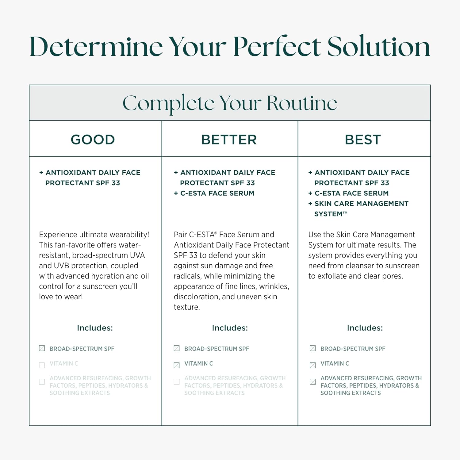 Marini SkinSolutions Antioxidant Daily Face Protectant - Broad-Spectrum SPF 33 Sunscreen - Water Resistant (80 Minutes) - Cruelty Free - Made in the USA - 2 oz - Image 4