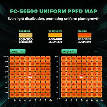 Amazon.com : MARS HYDRO 2025 New FC-E6500 Foldable LED Grow Light