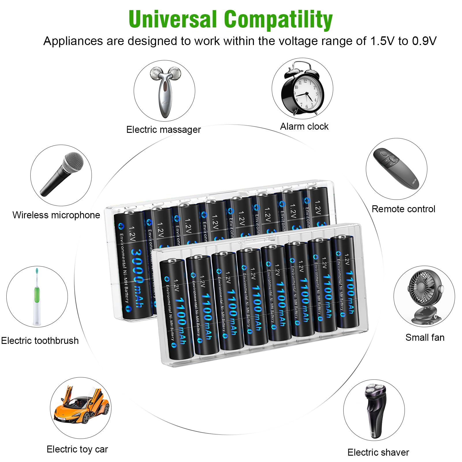 CITYORK Lot de 8 piles AA AAA rechargeables avec chargeur, lot de 8 piles AA-3000 mAh et lot de 8 piles AAA1100 mAh avec chargeur intelligent LCD à 8 baies pour piles rechargeables 1,2 V AA/AAA NiMH