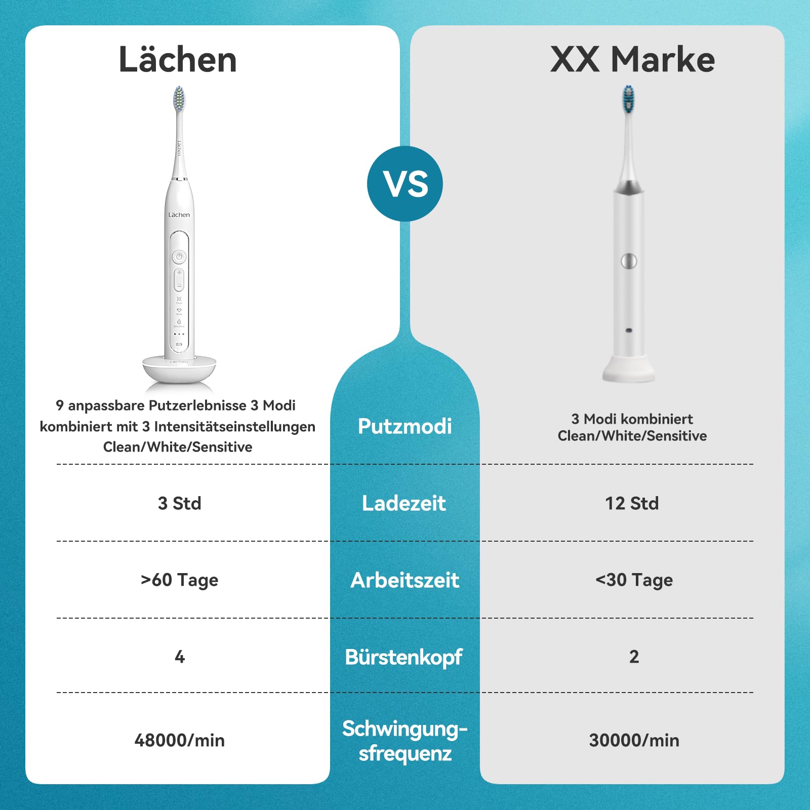 Lächen Sonic elektrische Zahnbürste Schallzahnbürste - RM-T8B， mit 4 Aufsteckbürsten und Timer, 3 Modi & 3 Vibrationsstärken mit Reisetasche A-weiß