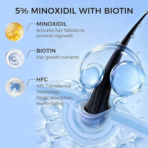 Miniatura 2 de Espuma de minoxidil al 5% para hombres y mujeres, tratamiento de crecimiento del cabello para adelgazar el cabello y el crecimiento de la barba,