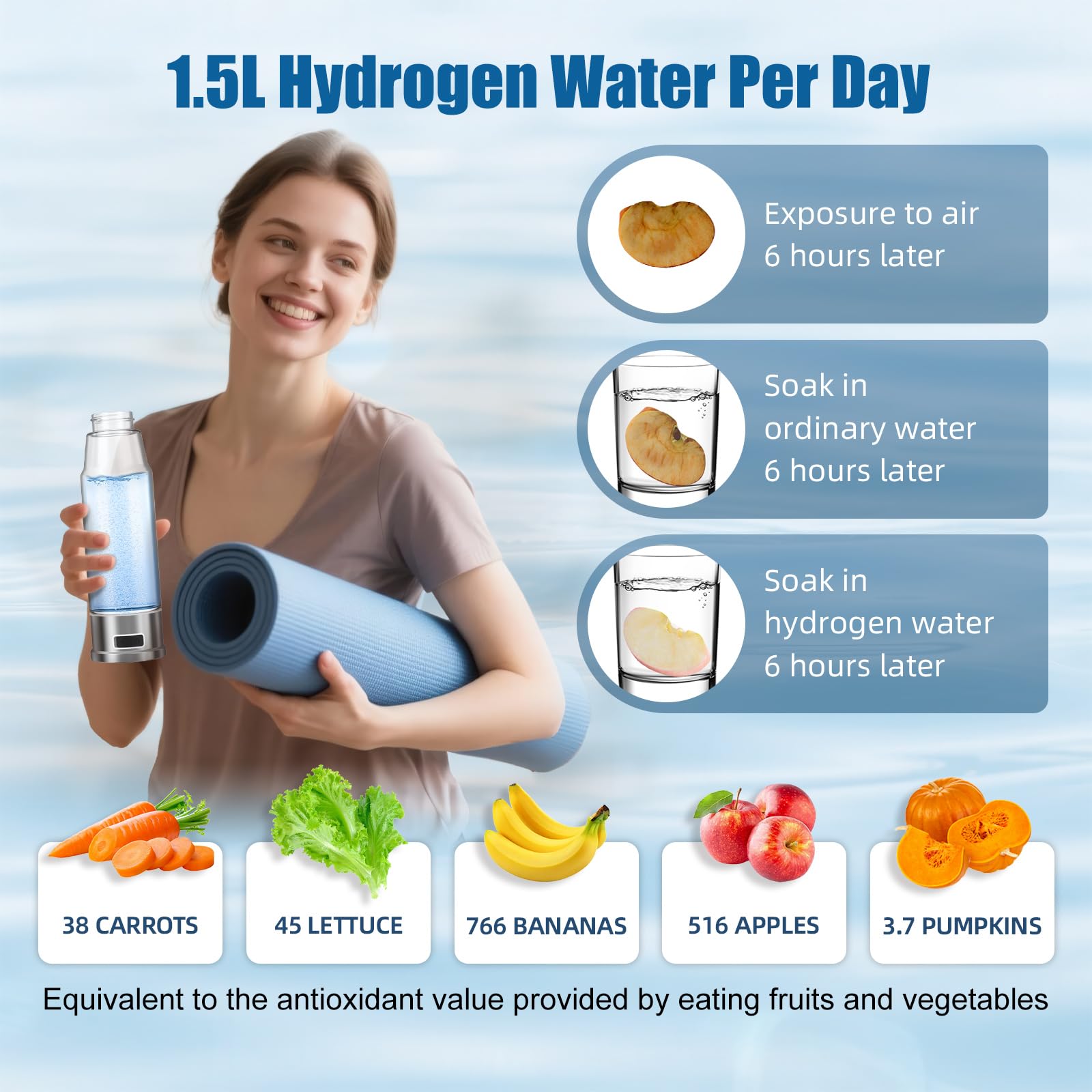 Botella de agua de hidrógeno de electrólisis de 5 minutos, 15 onzas, ionizador de agua de 1500 PPB con tecnología SPE/PEM, botella de agua de hidrógeno para mujeres/hombres/oficina/escuela
