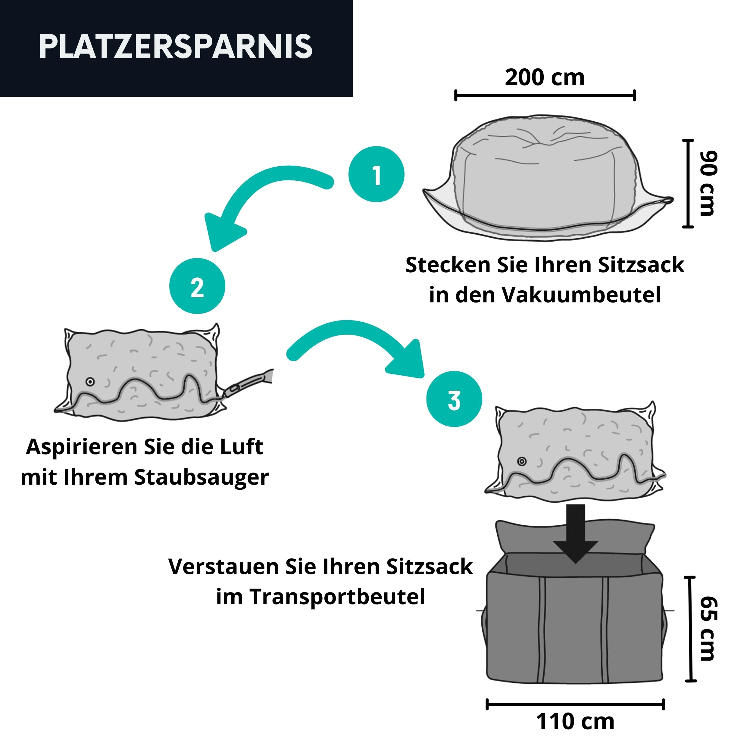 Vakuumbeutel XXL + Aufbewahrungstasche XXL tiret – Ideal zum Aufbewahren von Riesige Sitzsäcke 200 cm – Praktisch und Robust – Vacuum Bag + Storage Bag