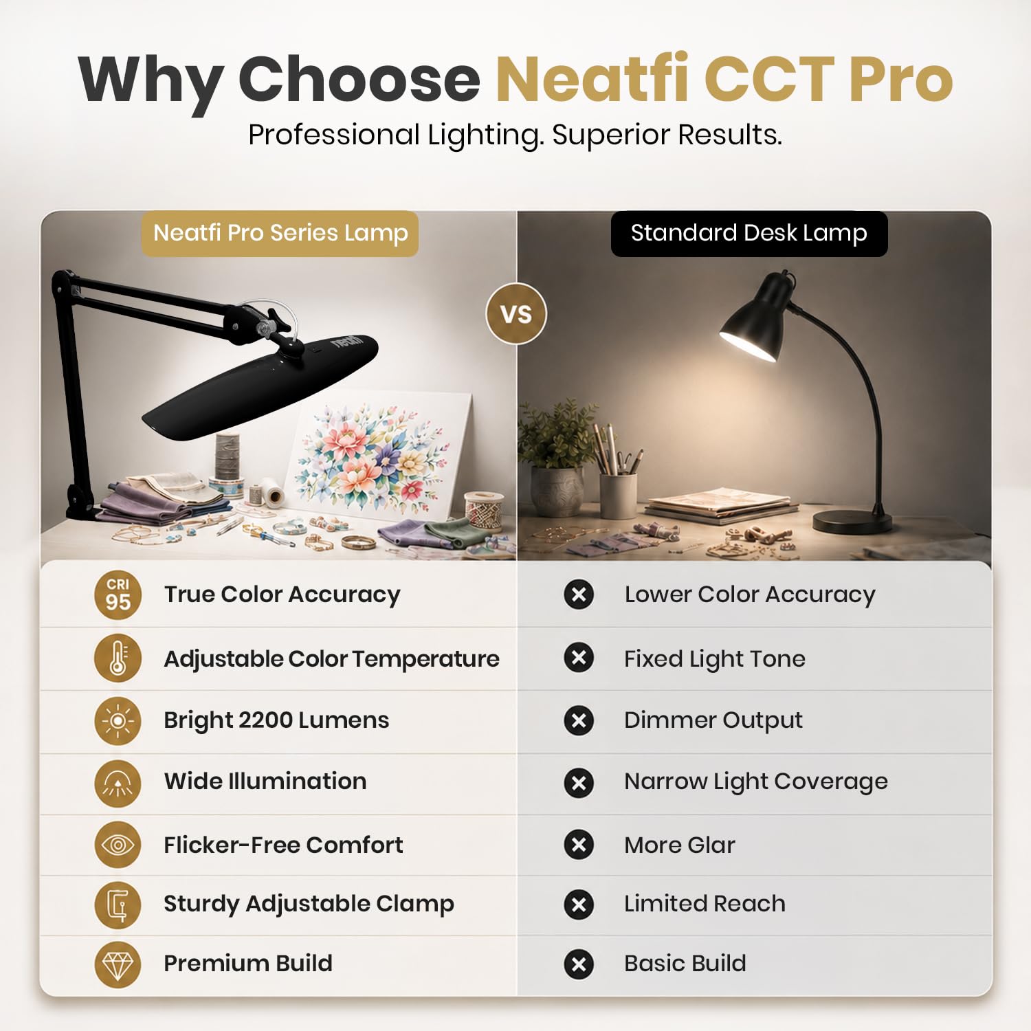 Neatfi Pro Series LED-Schreibtischlampe – Naturgetreue Farbwiedergabe (CRI 95) | 2.200 Lumen, 20 W | Einstellbare CCT-Lichtmodi | Dimmbar, verstellbarer Arm mit Klemme (Schwarz, 51 cm breiter)