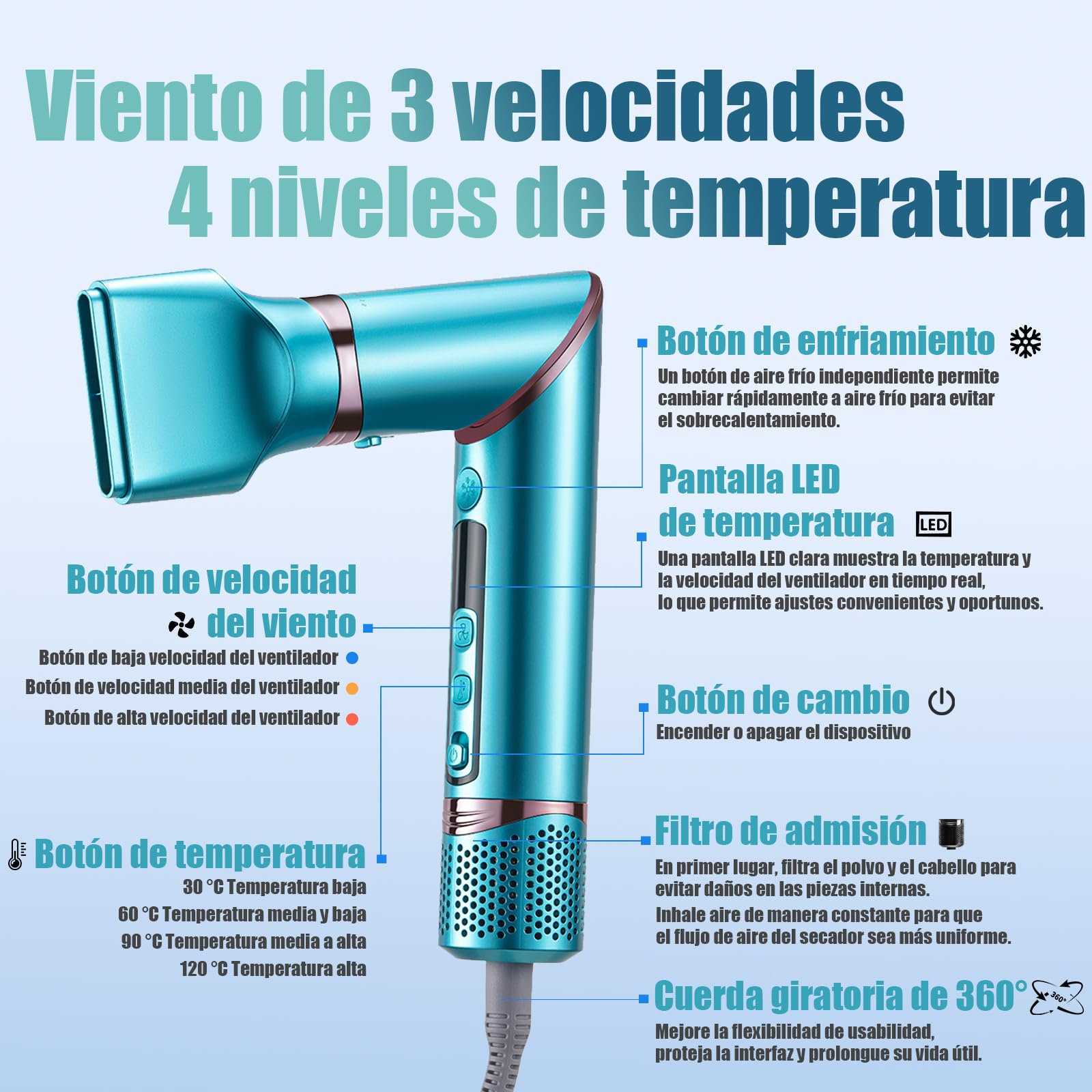 VGR 477 Multiestilizador de Aire Caliente 7 en 1 con Pantalla LED, Verde | Motor BLDC 110000 RPM, 4 Temperaturas y 3 Velocidades, Tecnología Iónica, Cable Giratorio 360°, Secador y Rizador 1200–1400 W