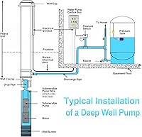 Vista 7 de 2 HP Well Pump Control Box, 220V Single Phase, 2 AC Contactors, 2 Float Switch, Ultra-high Water Level Alarm, Manual/Automatic, Safe & Reliable for
