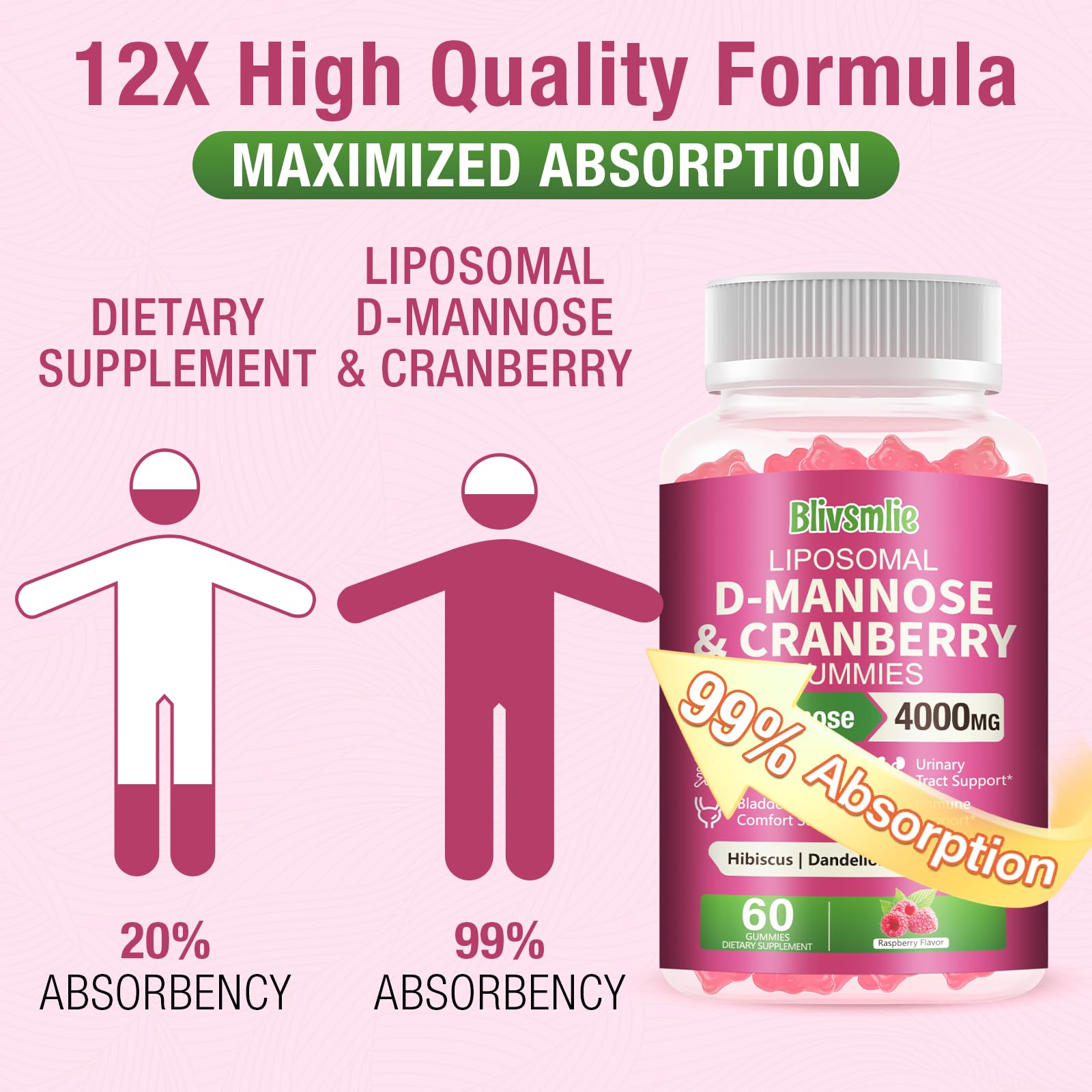 2 Pack Liposomal D-Mannose Gummies 4000mg Complex Cranberry Supplement 1500mg & Hibiscus,High-Potency Formula for Women Urinary Tract, Immune Support,Liver & Bladder Flush Cleanse Wellness Supplement — Amazon image 3