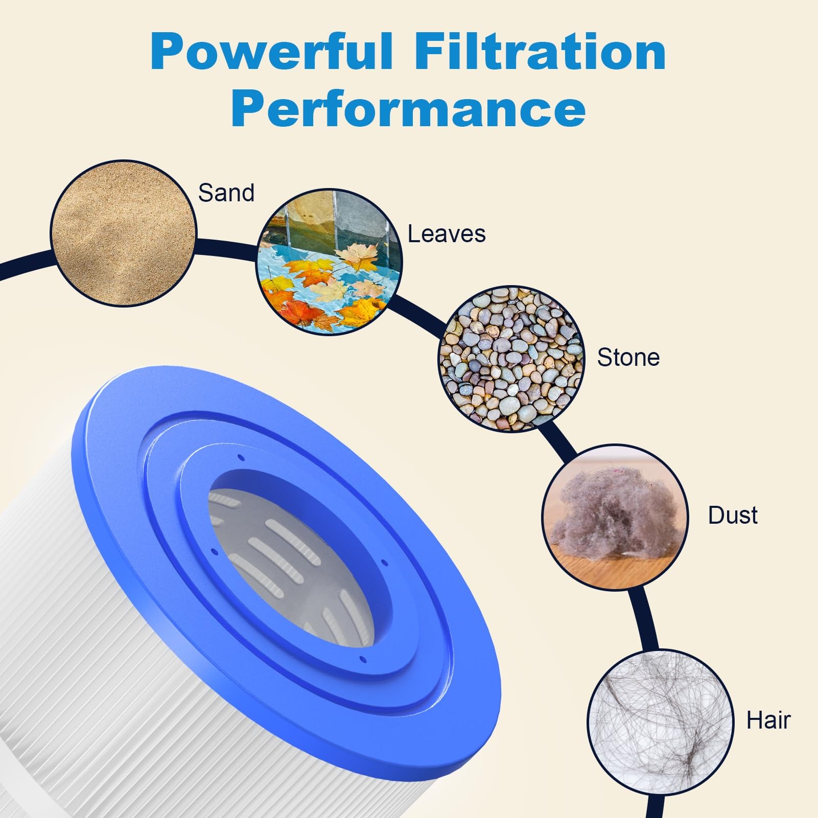 ROYOR CX900RE - Cartucho de filtro de piscina compatible con Hayward C900, filtro de repuesto para PA90 Filbur FC-1292, Unicel C-8409, cartucho de filtro de piscina de 90 pies cuadrados