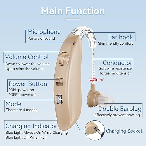 Miniatura 2 de Amplificador auditivo para ayudar a la audición amplificador de sonido de oído recargable con 4 modos de cancelación de ruido estuche de carga y