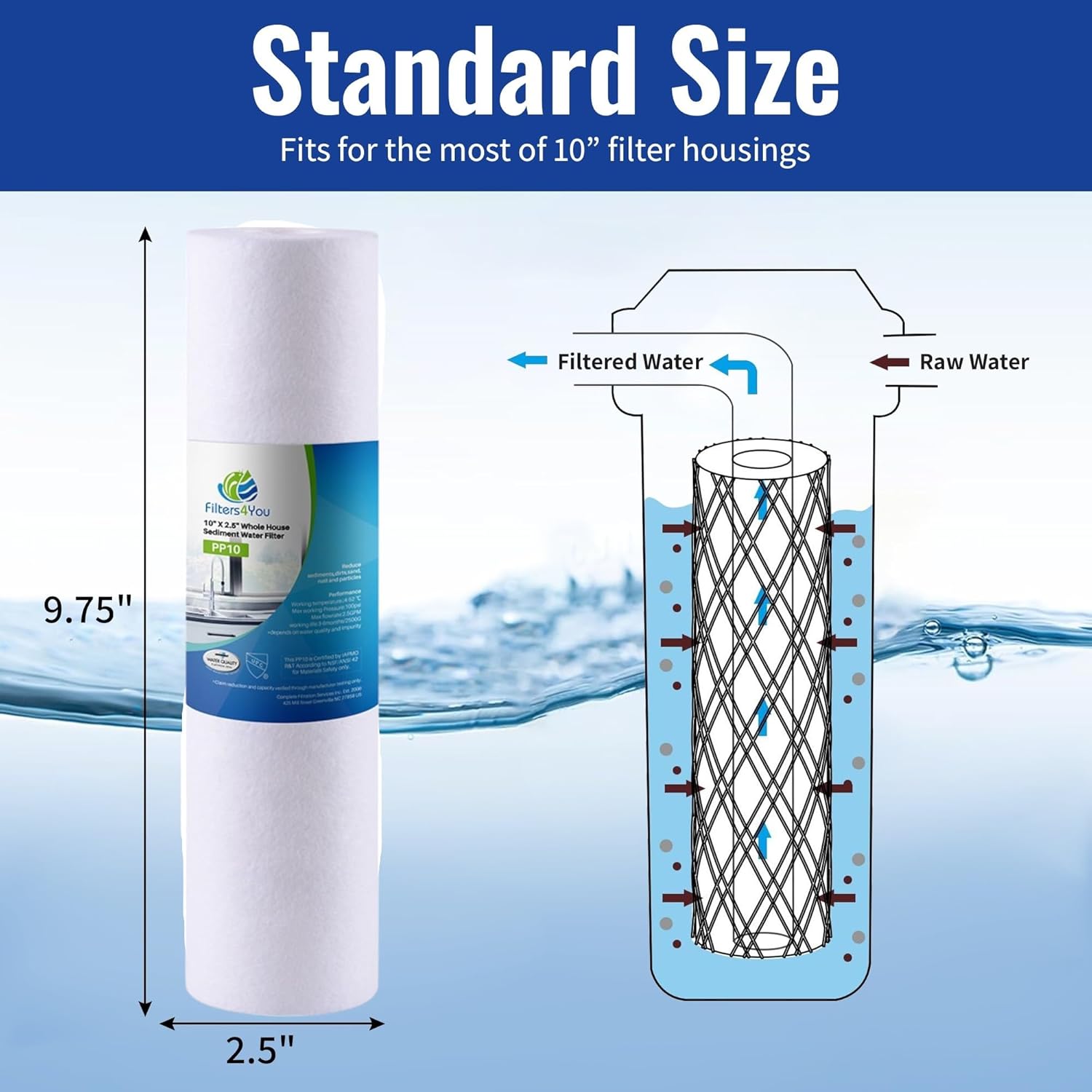 CFS – Sediment Replacement Water Filter Cartridges Compatible with GE GXWH01C, GXRV10ABL, GX1S01C, GXSV10C, GXSL03C, GX1S15C, FXWTC, FXUSC, FXWPC & FXWSC Models – 2.5" x 10" – 5 Micron (6 Pack)
