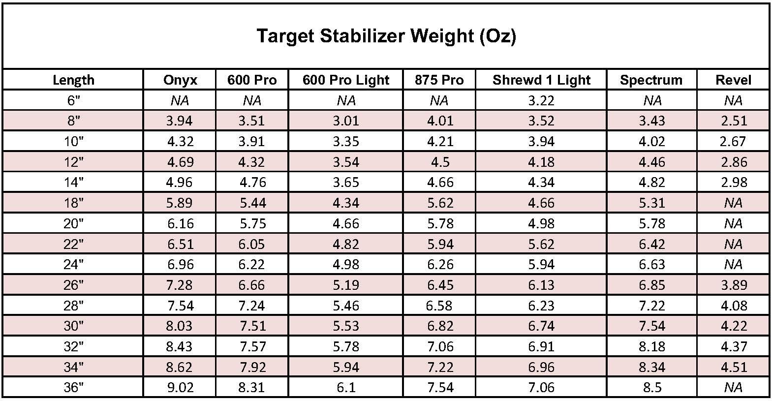 SHREWD ARCHERY Revel Recurve Stabilizer (30)