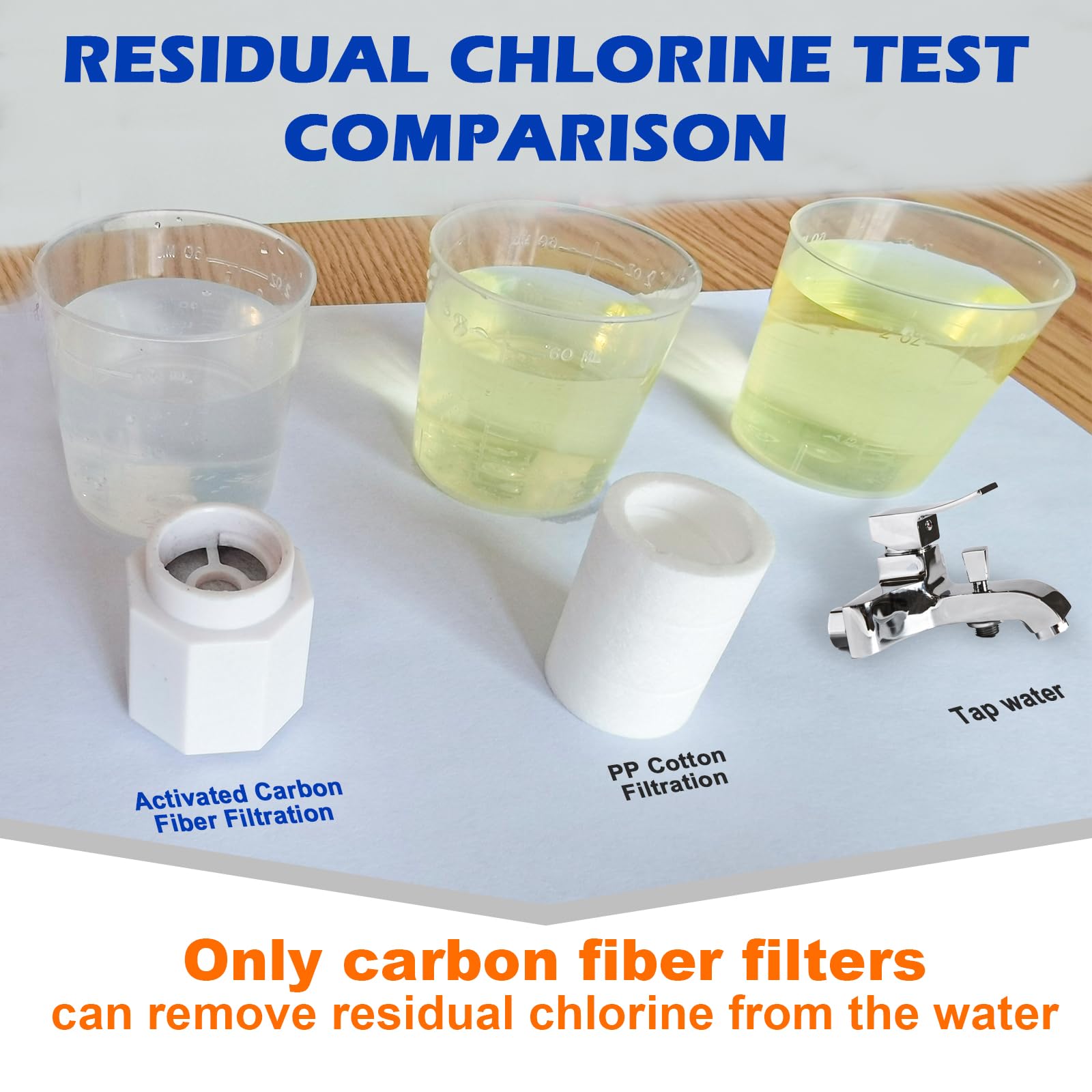 SWP Filtre de robinet à eau rotatif à 360° pour évier de salle de bain Élimine le chlore résiduel, le goût et les odeurs, soulage plus de 99 % les