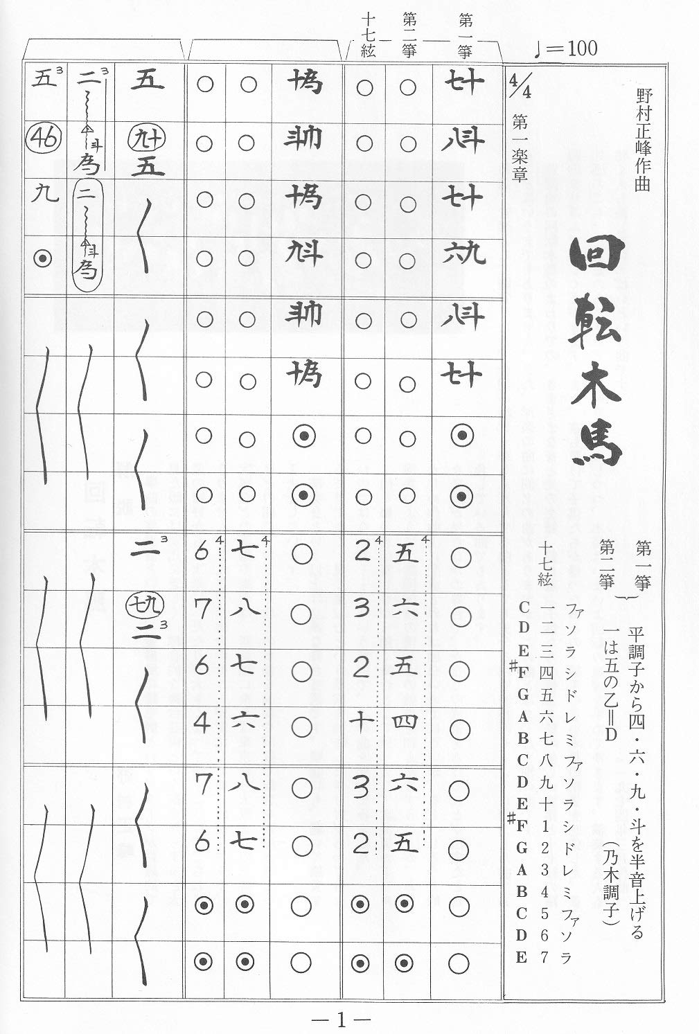 Amazon | 楽譜 琴 箏 野村正峰 作曲/著 箏曲 楽譜 回転木馬 | 琴