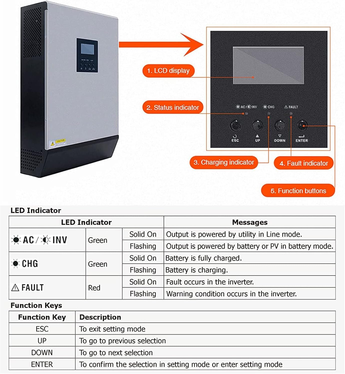 2400w / 4000w Hybrydowy Falownik Solarny 220v 50a Pwm 3kva / 5kva Czysty Falownik Sinusoidalny 50/60hz Off Grid 24v / 48v Ładowarka Akumulatorów Inwerter Słoneczny, 48V