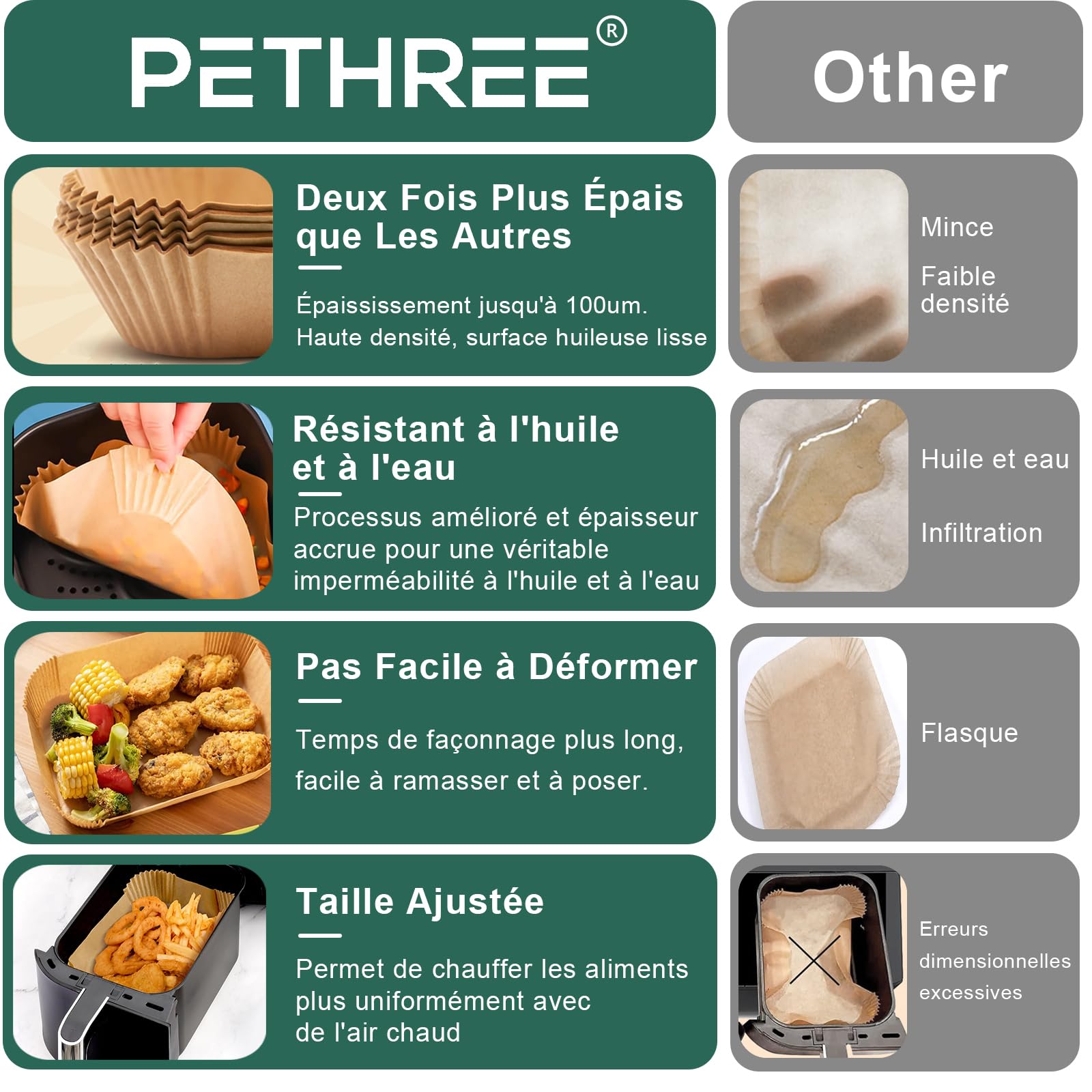 Papier Cuisson pour Ninja Air Fryer, 100 Pièces Rectangulaires 20x14cm Sulfurisé Épaissi