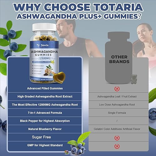 Miniatura 7 de Totaria Gomitas rellenas de Ashwagandha sin azúcar con vitamina D3, glicinato de magnesio, rodiola, suplementos de raíz de ashwa ultra fuertes para