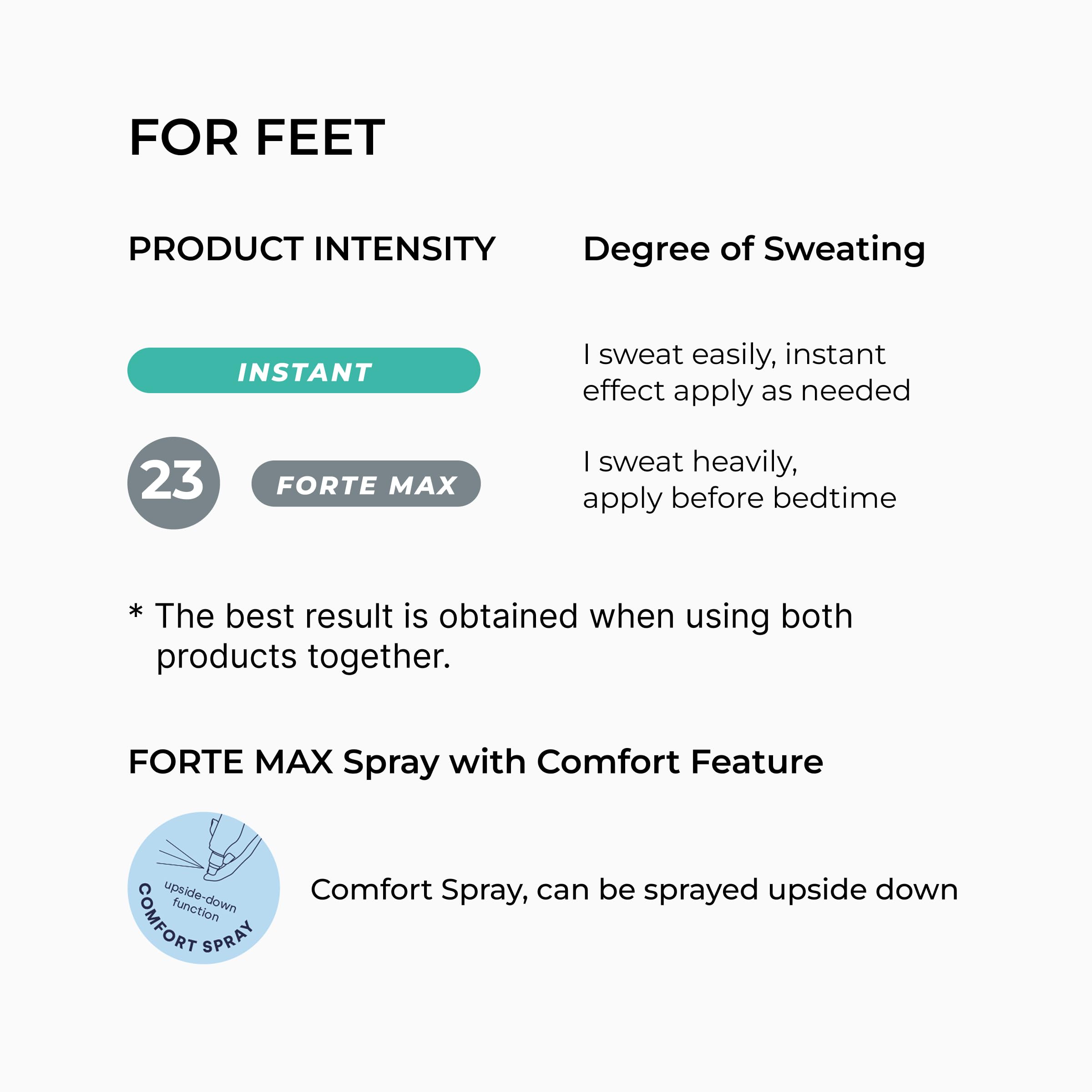 SweatStop® Mentol en polvo contra la transpiración de los pies - para pies secos - 100g
